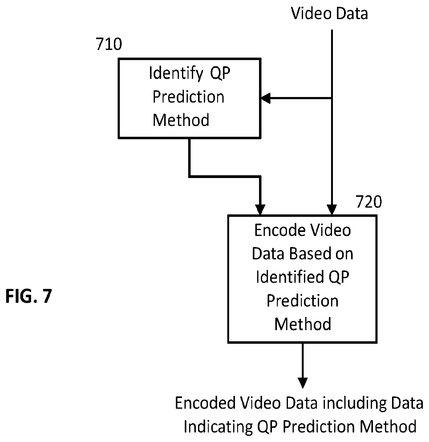 Patent US12568219 Figure 7 – Quantization parameter prediction for video encoding and decoding