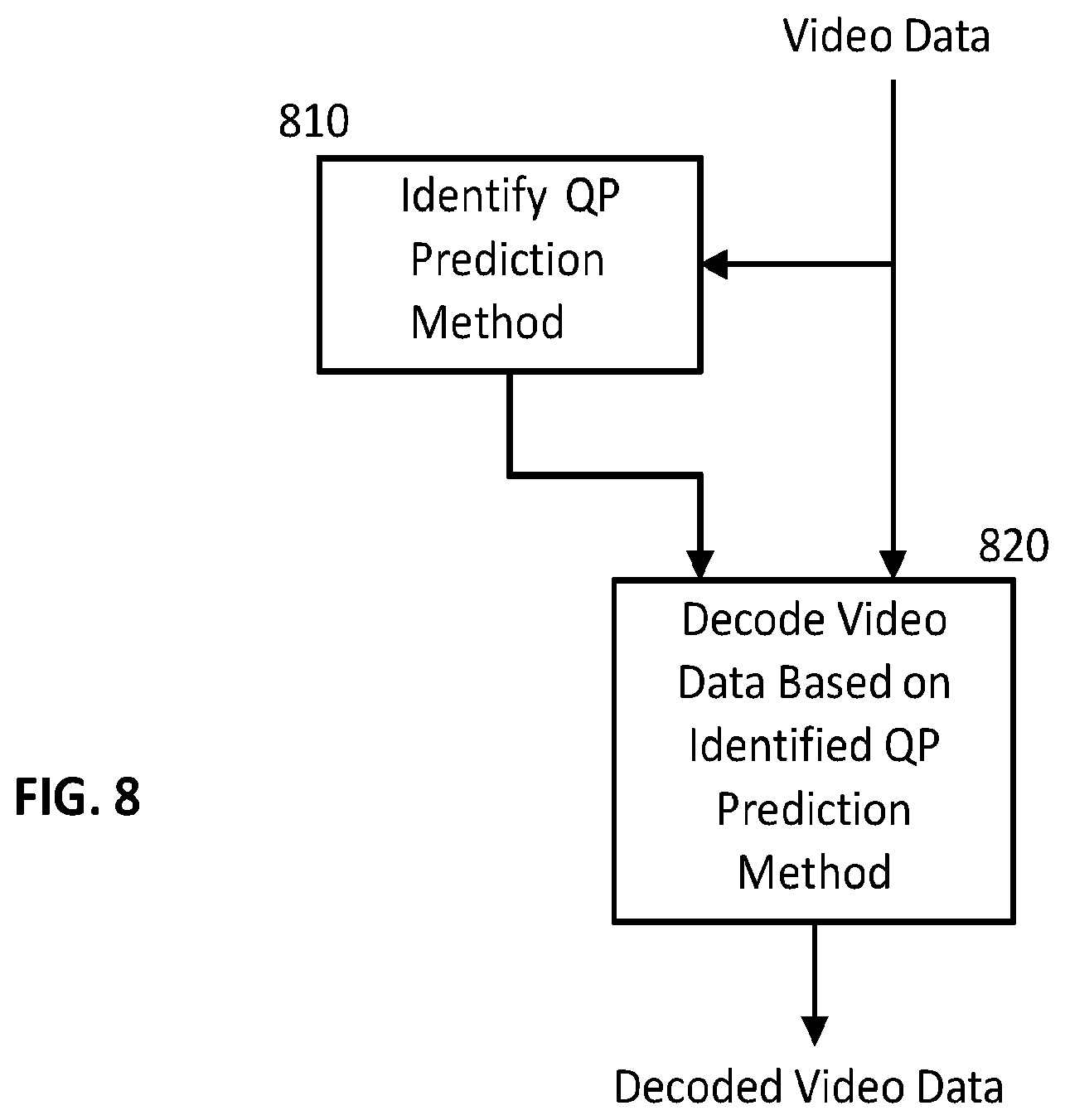 Patent US12568219 Figure 8 – Quantization parameter prediction for video encoding and decoding