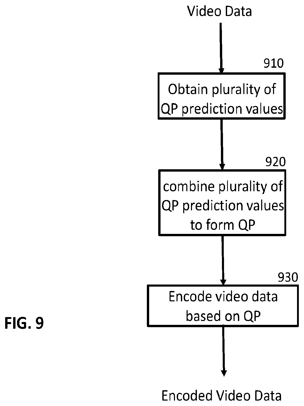 Patent US12568219 Figure 9 – Quantization parameter prediction for video encoding and decoding