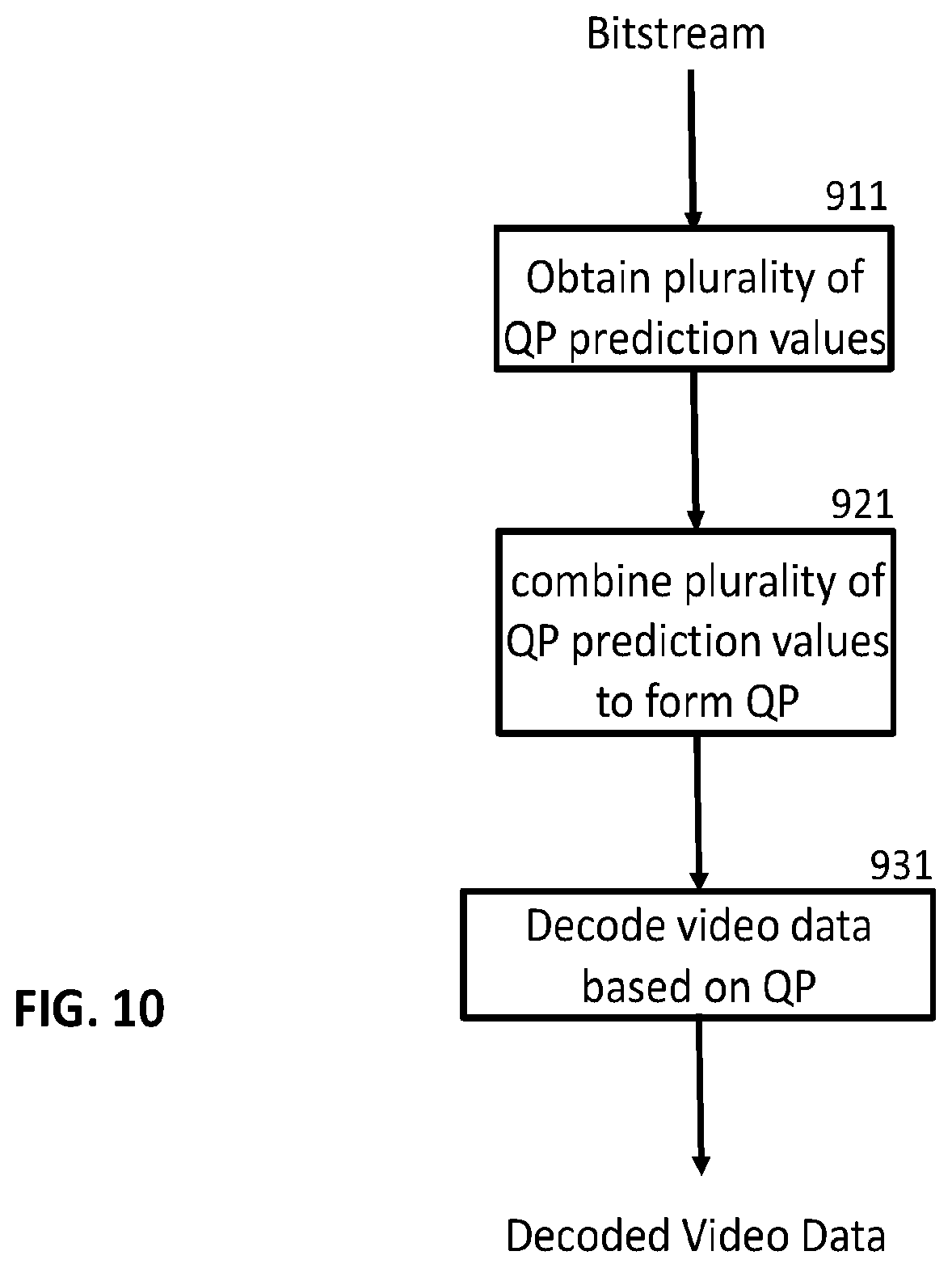 Patent US12568219 Figure 10 – Quantization parameter prediction for video encoding and decoding