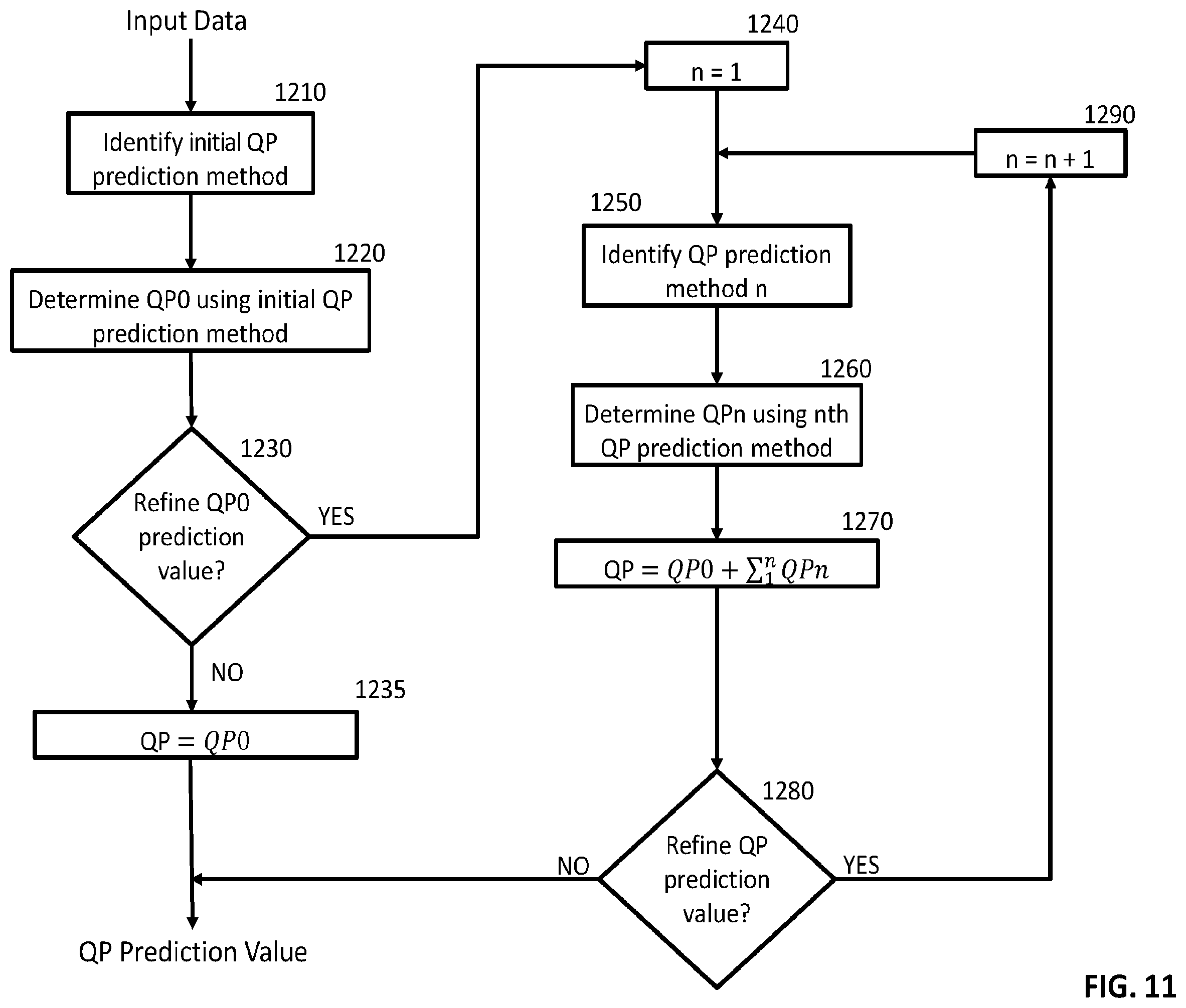 Patent US12568219 Figure 11 – Quantization parameter prediction for video encoding and decoding