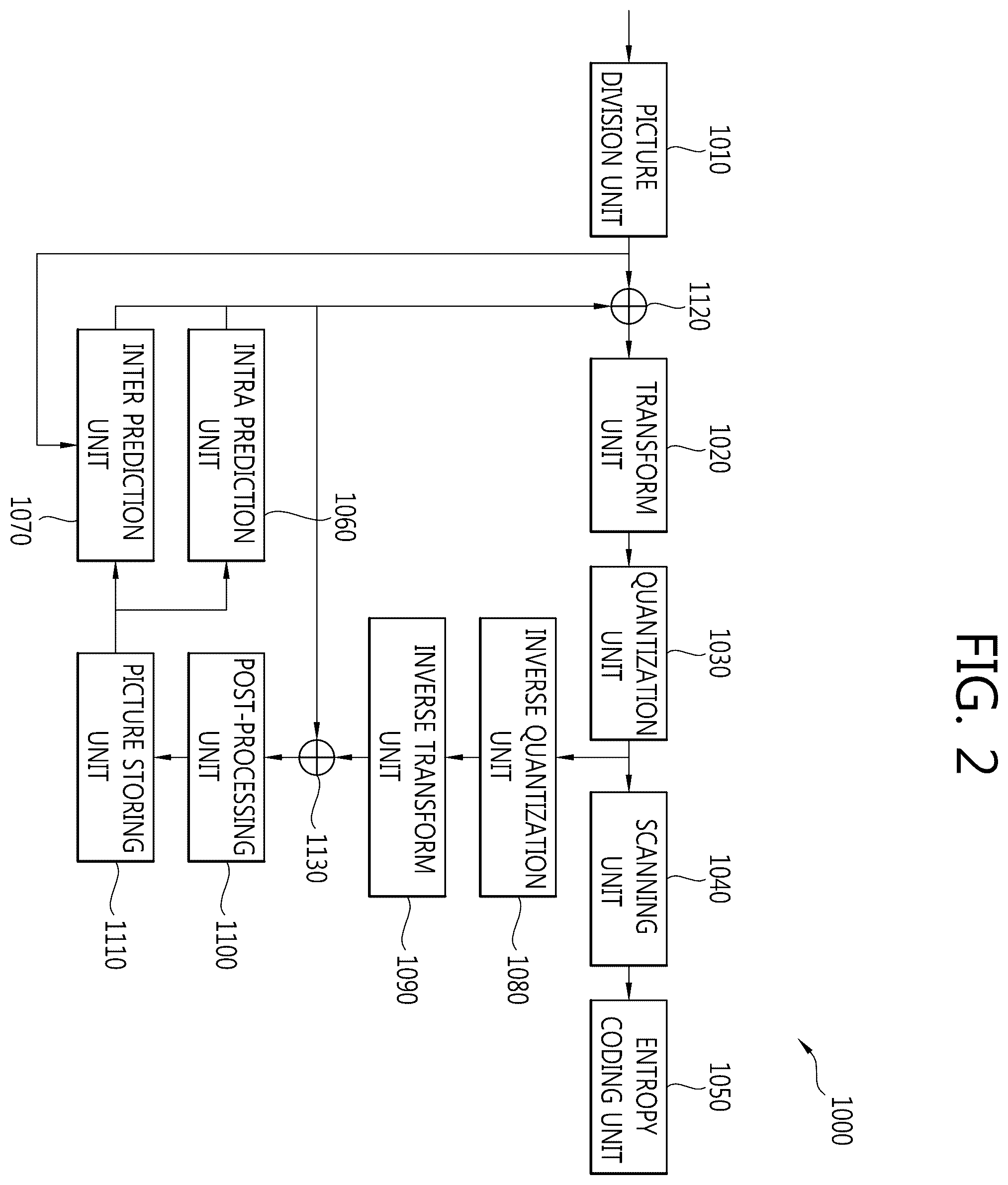 Patent US12568220 Figure 2 – Method of removing deblocking artifacts