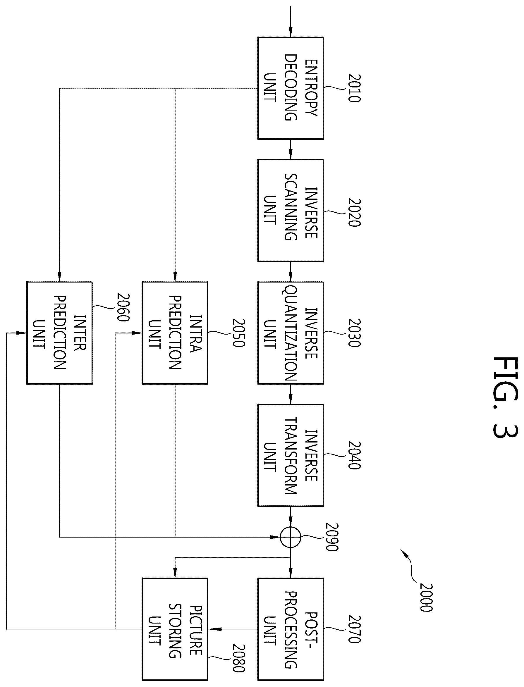 Patent US12568220 Figure 3 – Method of removing deblocking artifacts