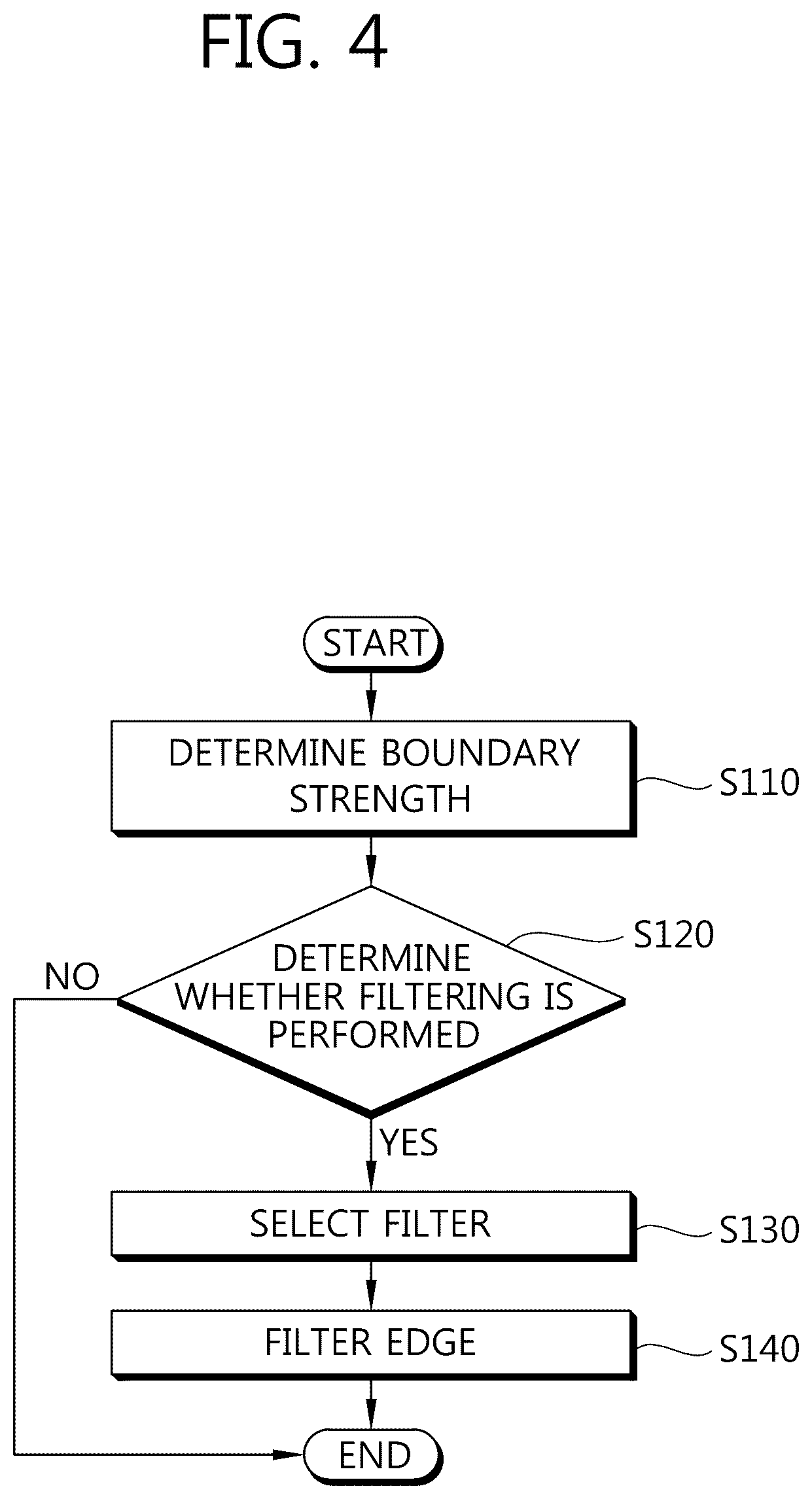Patent US12568220 Figure 4 – Method of removing deblocking artifacts