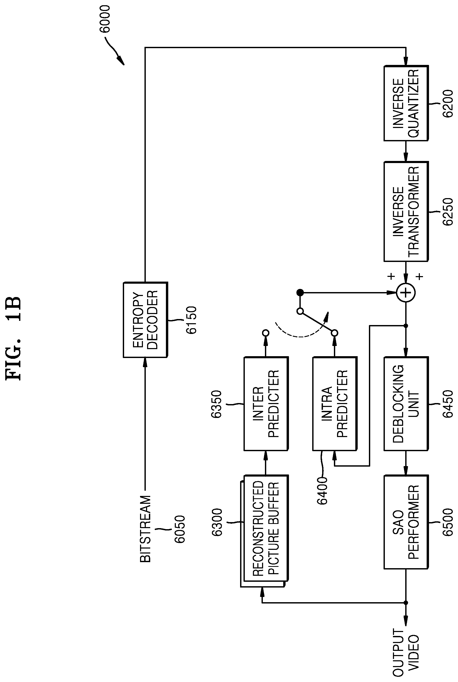 Patent US12568221 Figure 2 – Method and device for entropy encoding coefficient level, and method and device for entropy decoding coefficient level