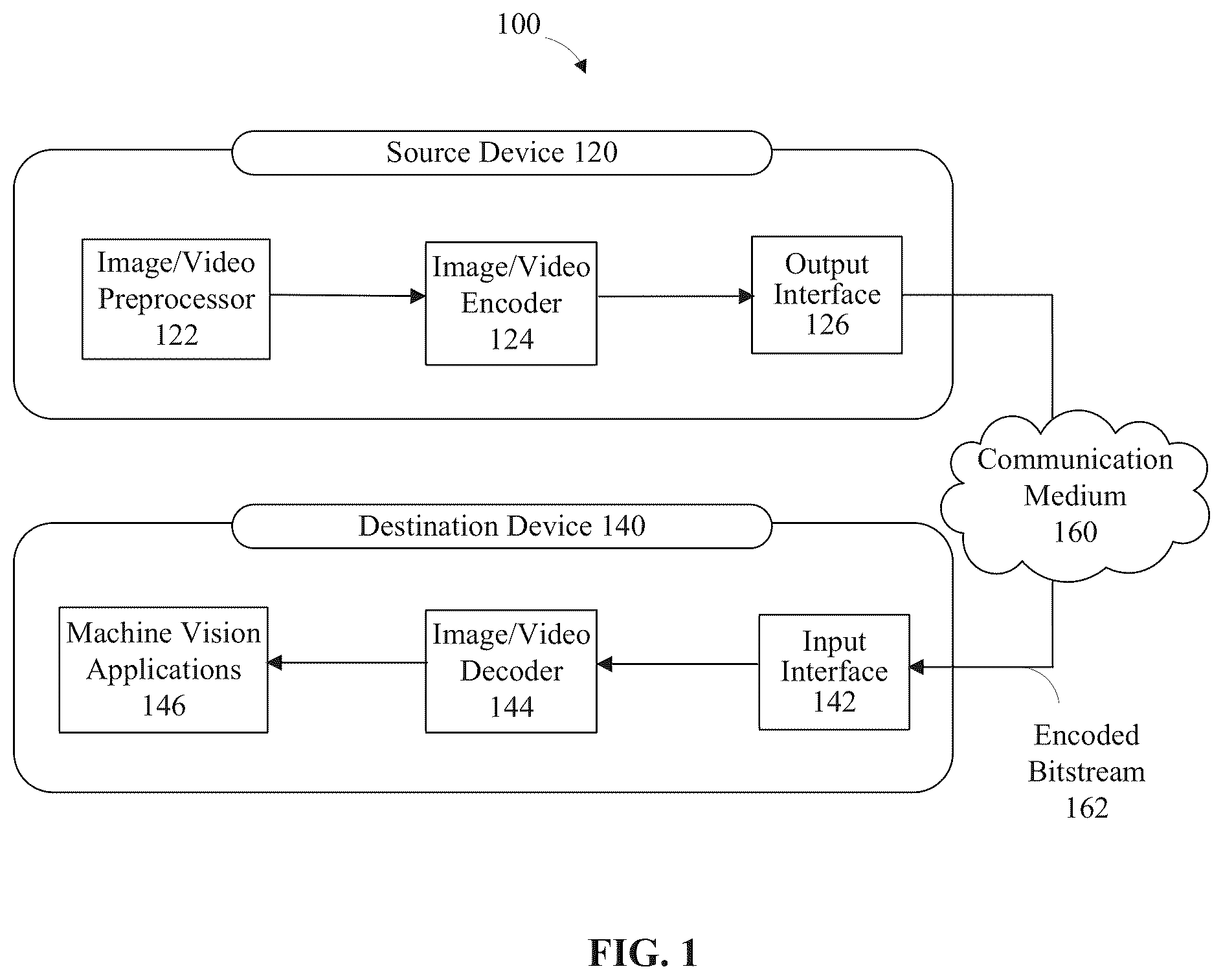 Patent US12568222 Figure 1 – Group of pictures size determination method and electronic device