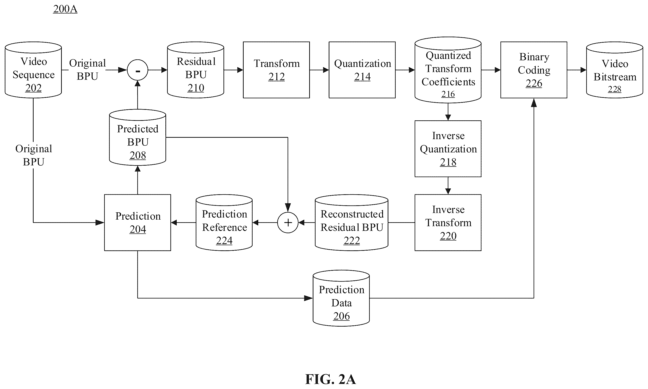 Patent US12568222 Figure 2 – Group of pictures size determination method and electronic device
