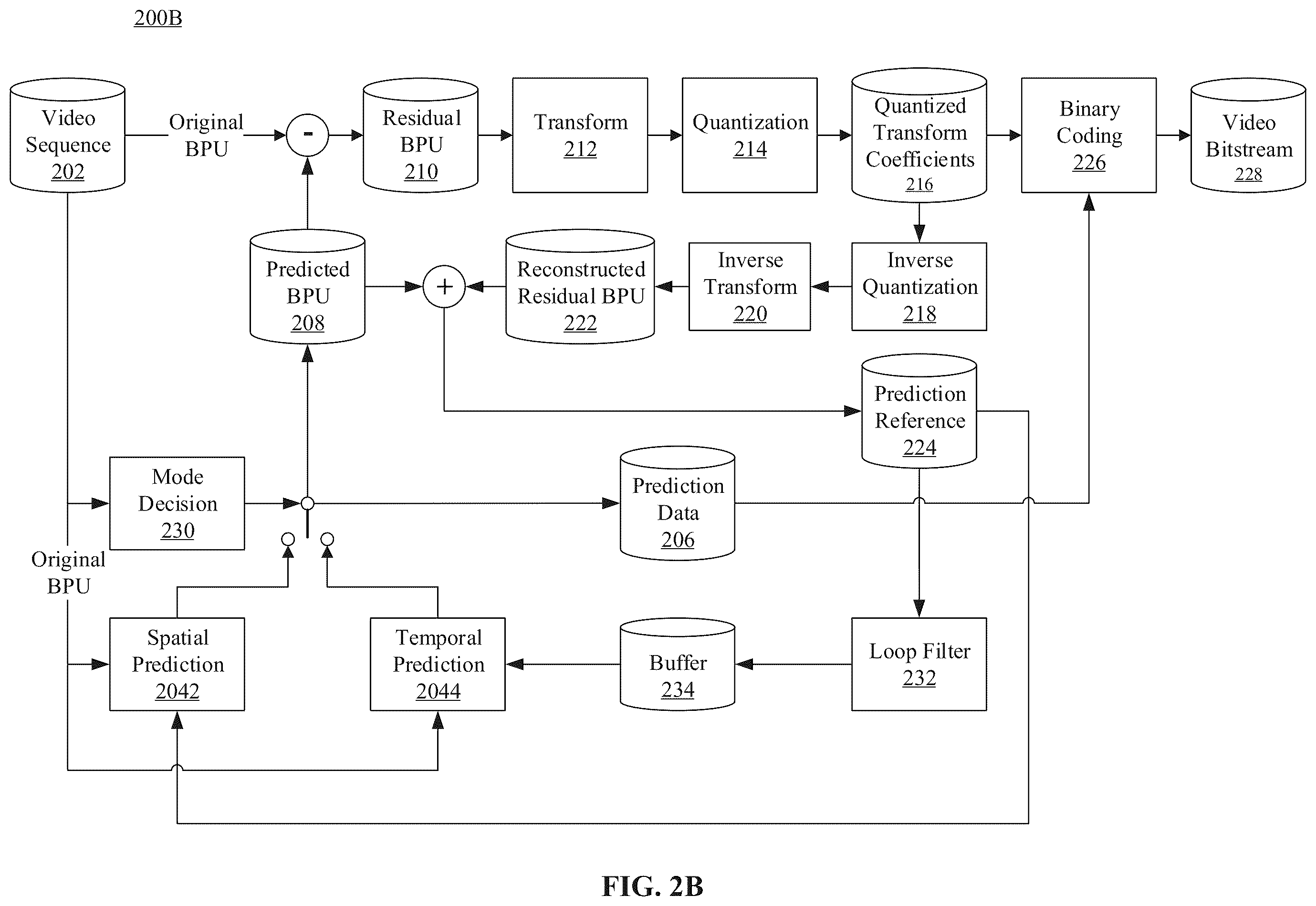 Patent US12568222 Figure 3 – Group of pictures size determination method and electronic device