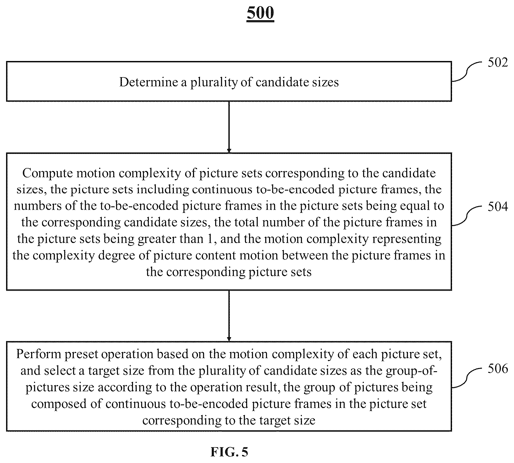 Patent US12568222 Figure 7 – Group of pictures size determination method and electronic device