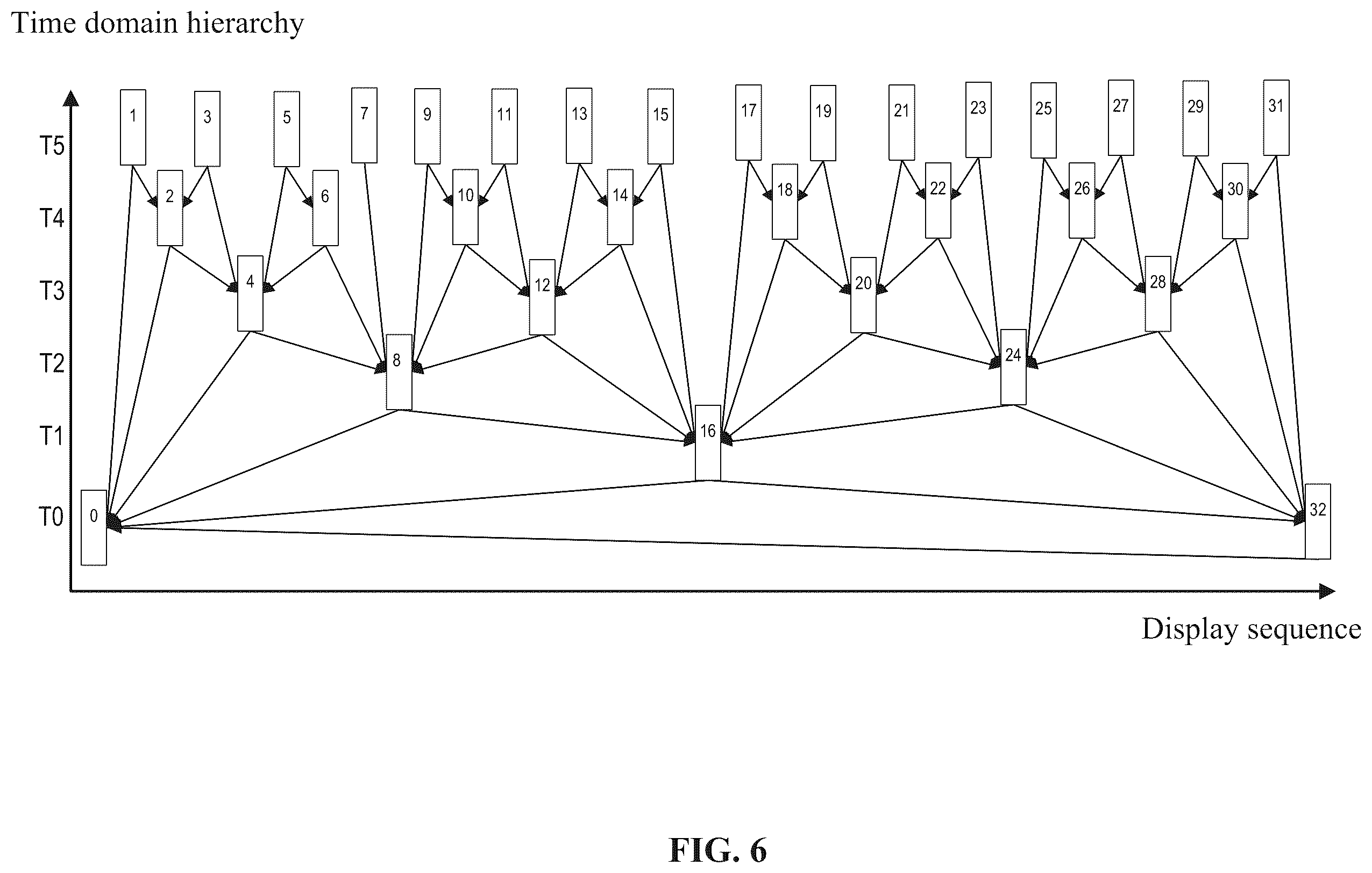 Patent US12568222 Figure 8 – Group of pictures size determination method and electronic device