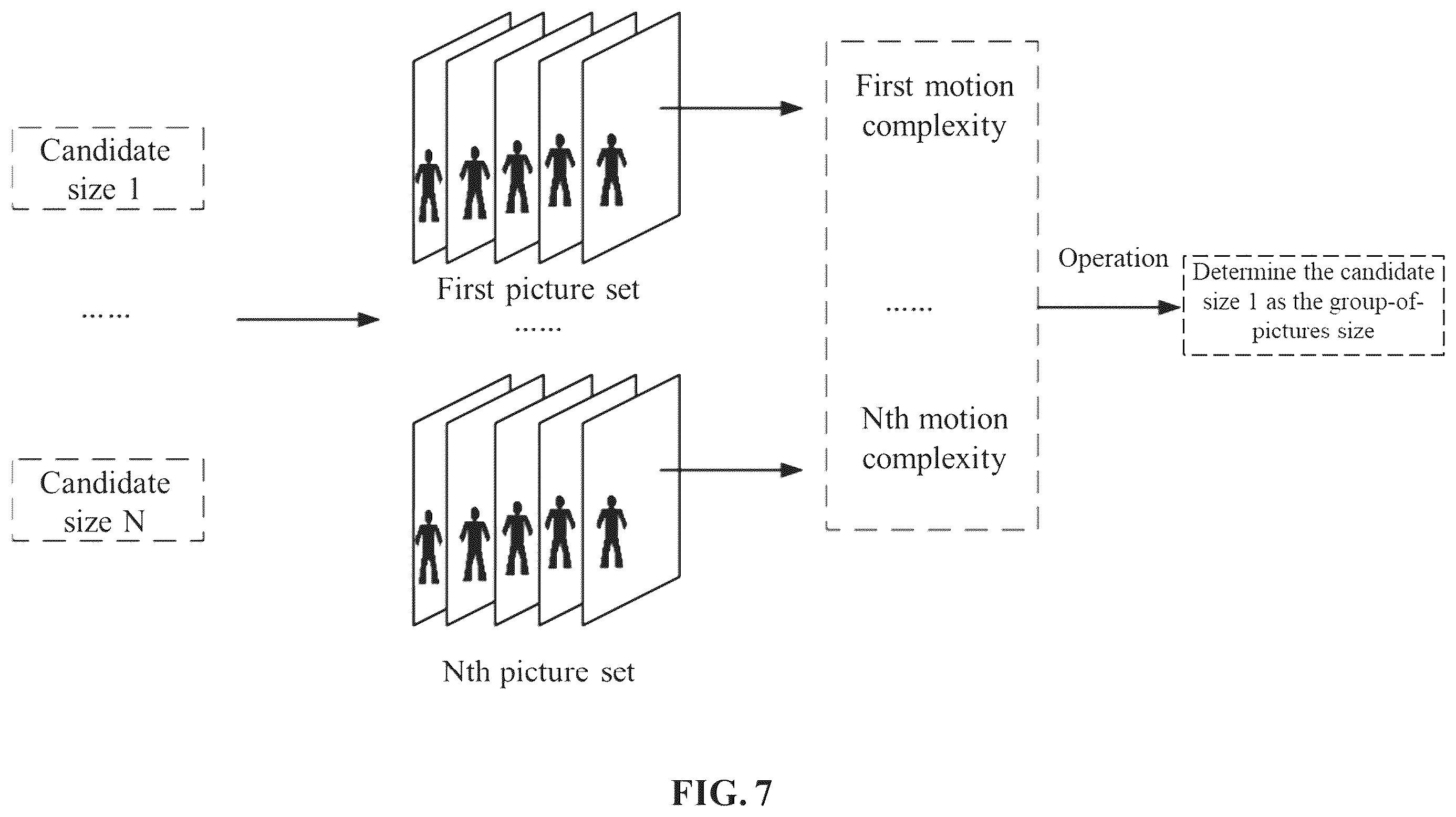 Patent US12568222 Figure 9 – Group of pictures size determination method and electronic device