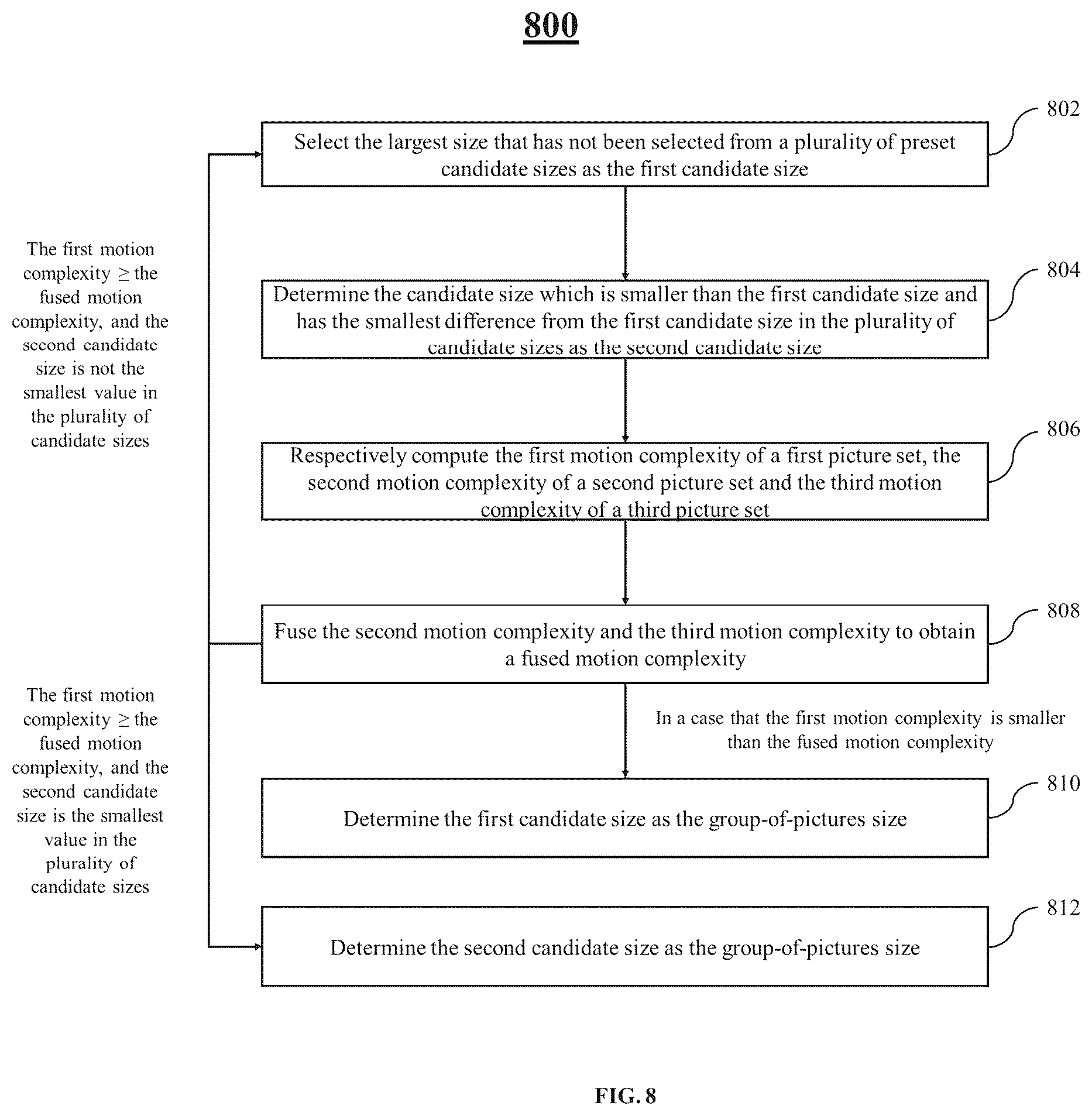 Patent US12568222 Figure 10 – Group of pictures size determination method and electronic device