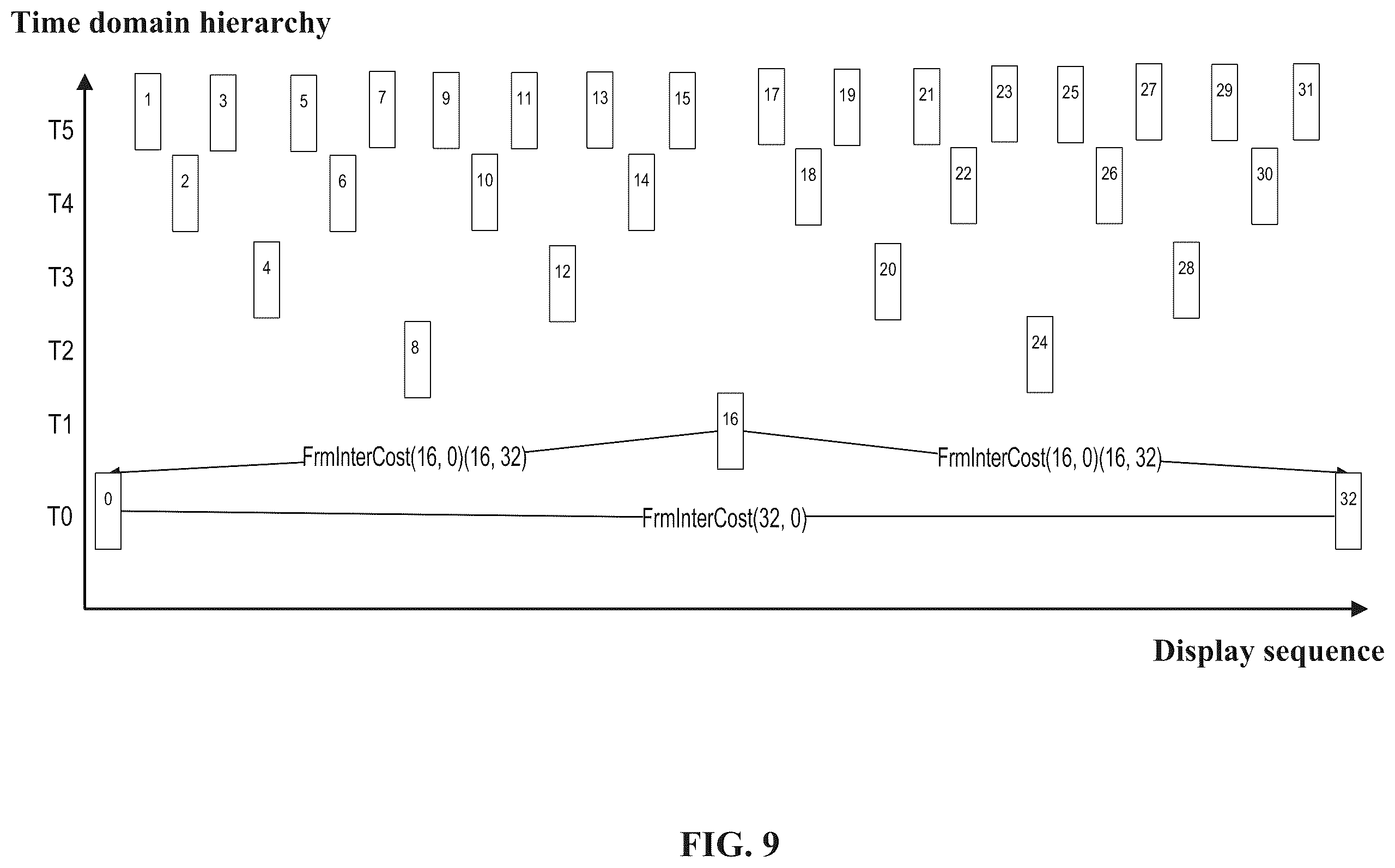 Patent US12568222 Figure 11 – Group of pictures size determination method and electronic device