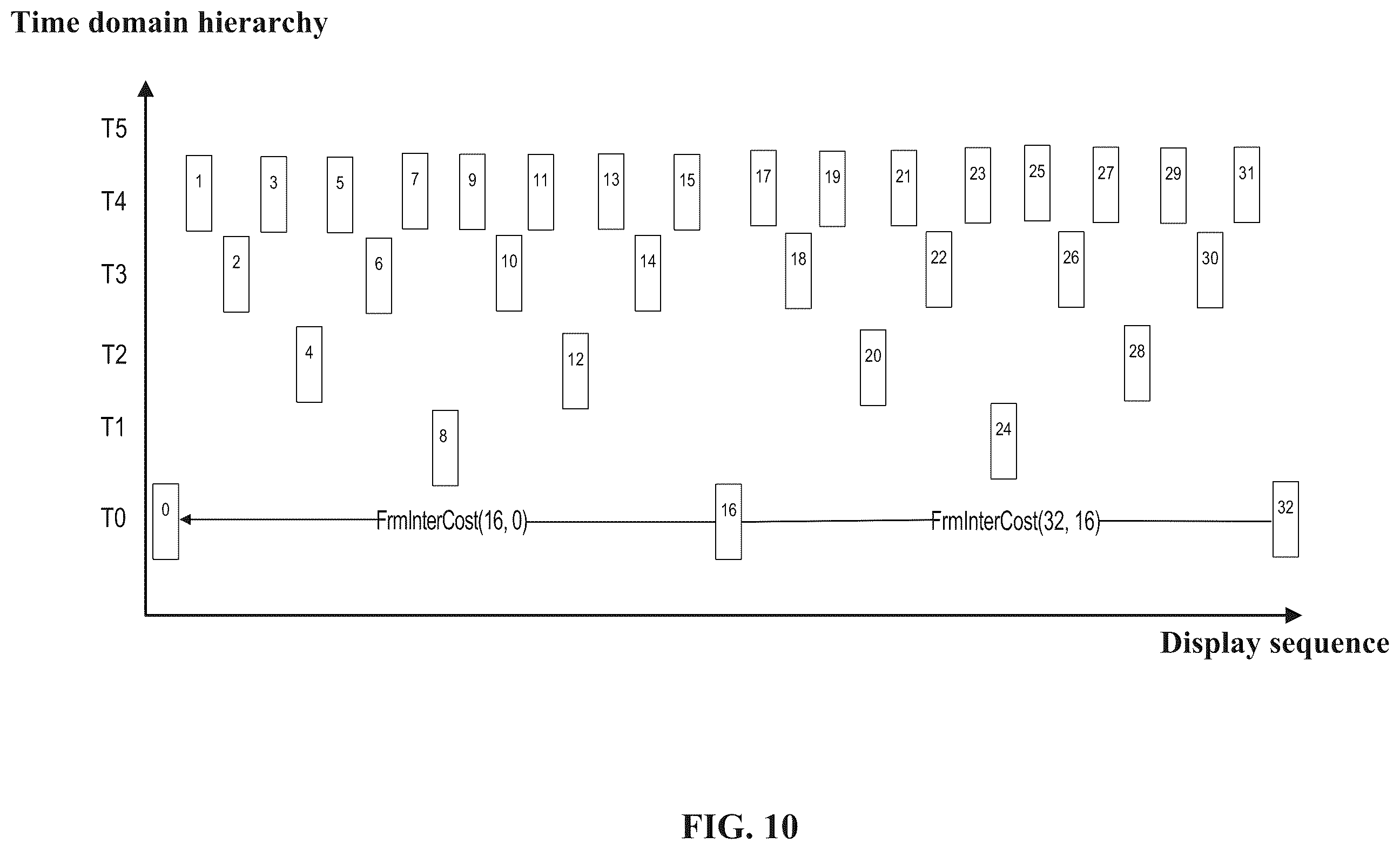 Patent US12568222 Figure 12 – Group of pictures size determination method and electronic device