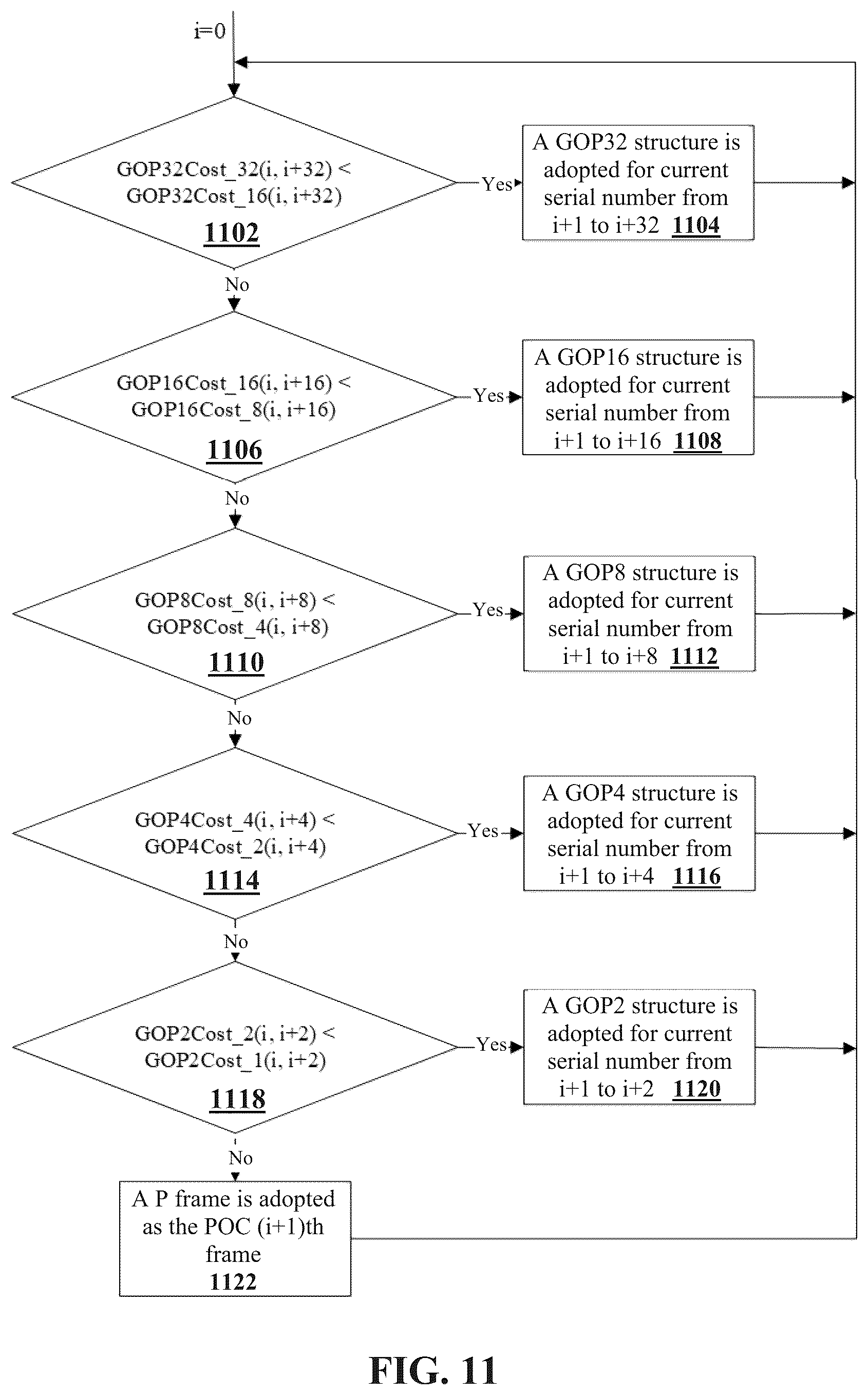 Patent US12568222 Figure 13 – Group of pictures size determination method and electronic device
