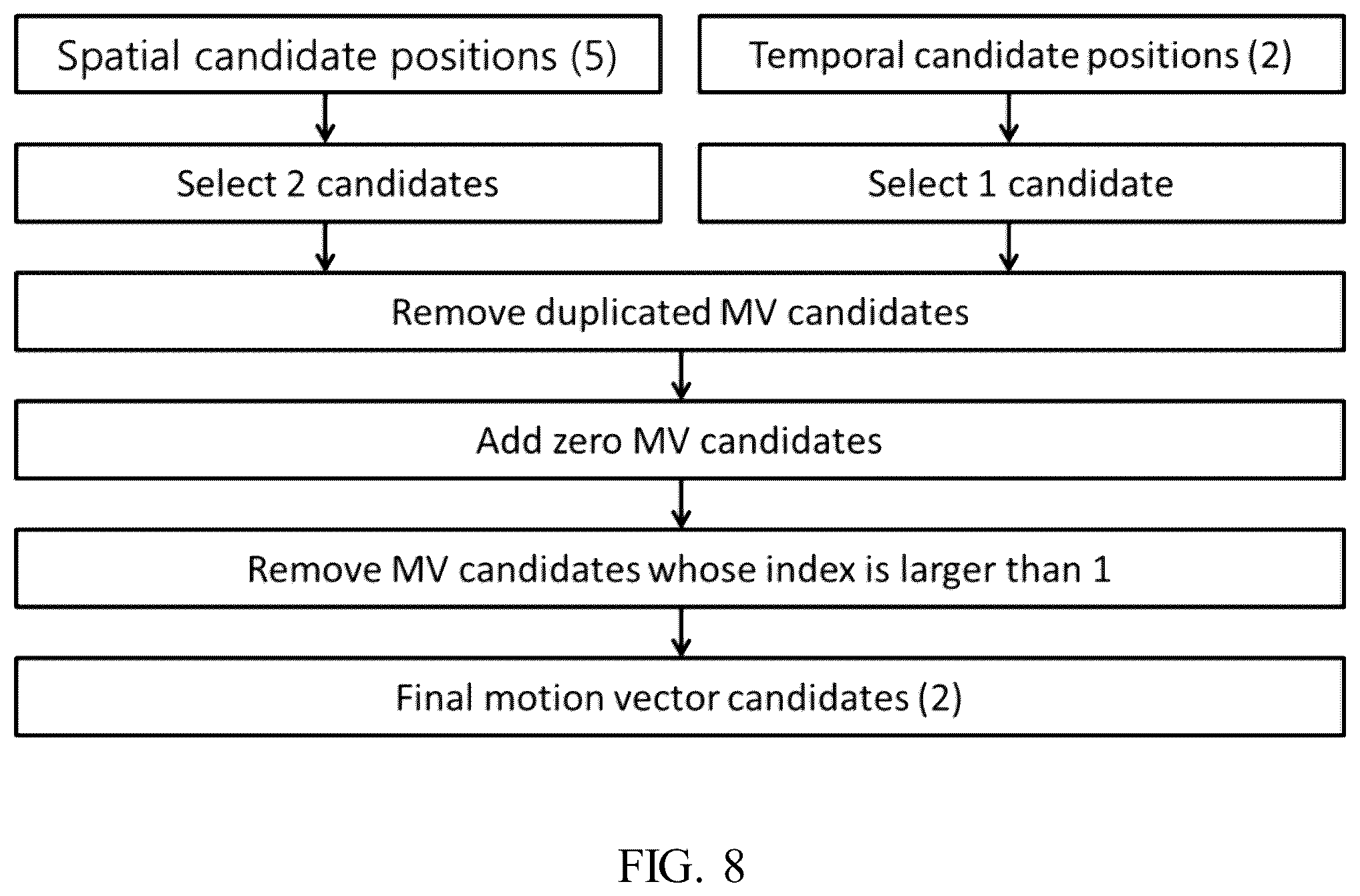 Patent US12568223 Figure 7 – Restrictions on decoder side motion vector derivation based on coding information