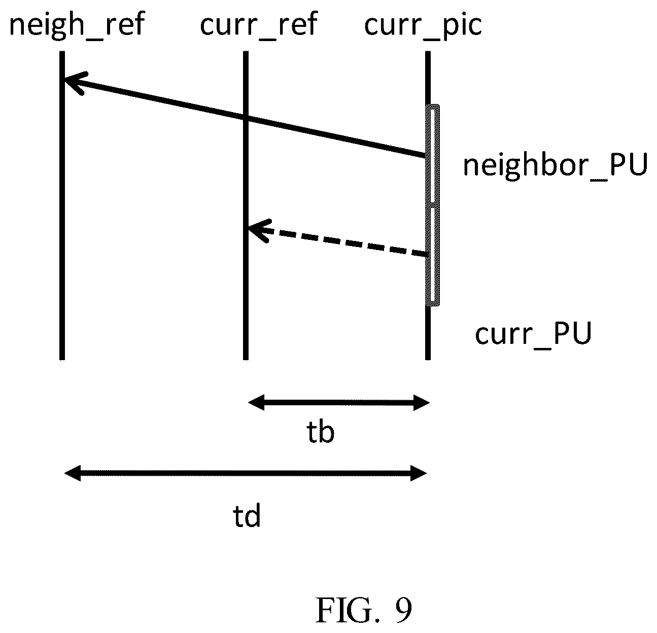Patent US12568223 Figure 8 – Restrictions on decoder side motion vector derivation based on coding information