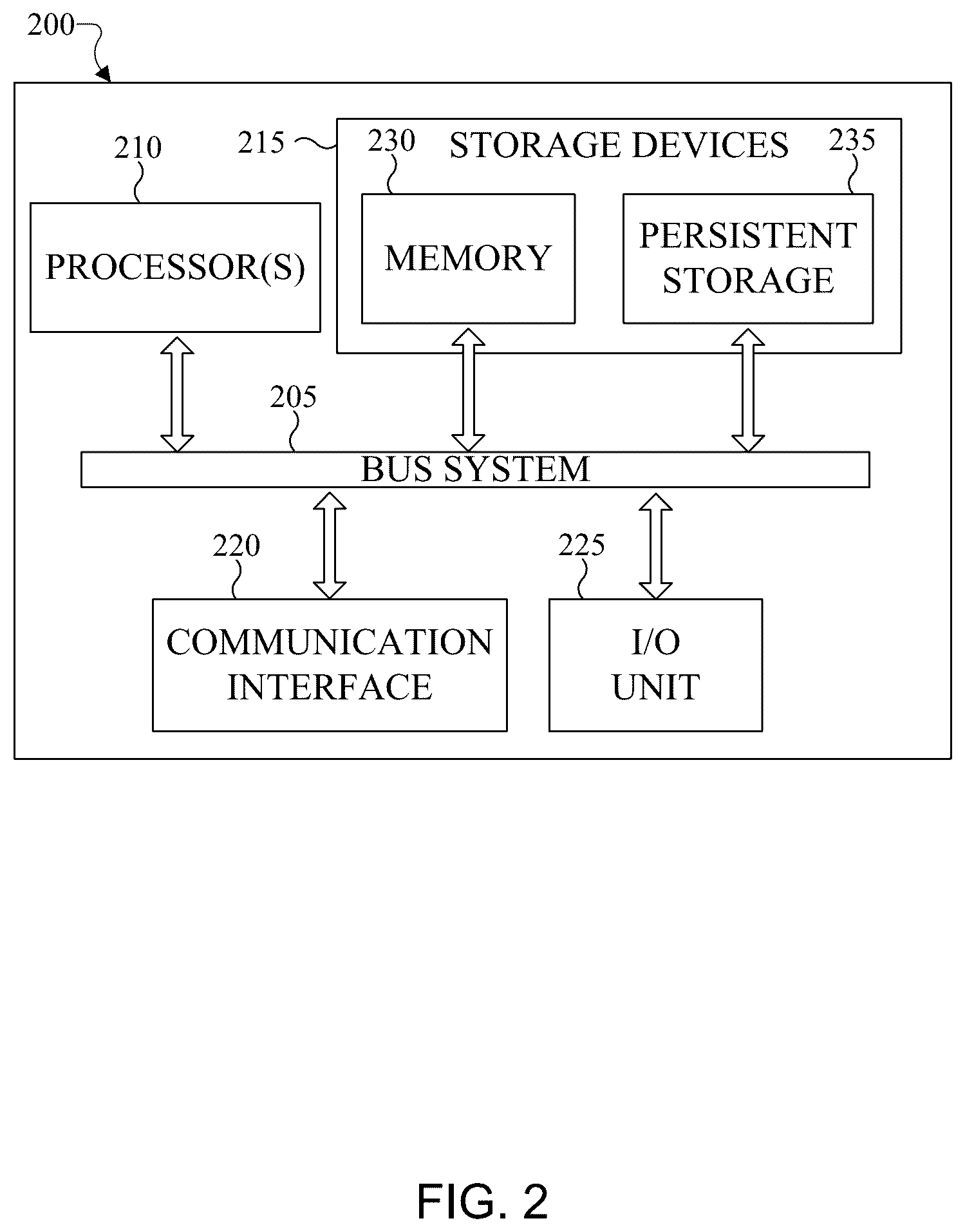 Patent US12568224 Figure 2 – EVC decoding complexity metrics