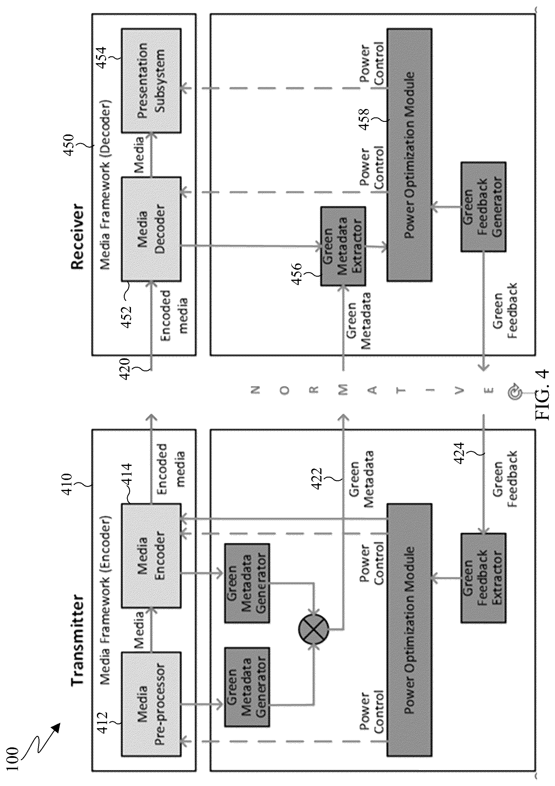 Patent US12568224 Figure 4 – EVC decoding complexity metrics