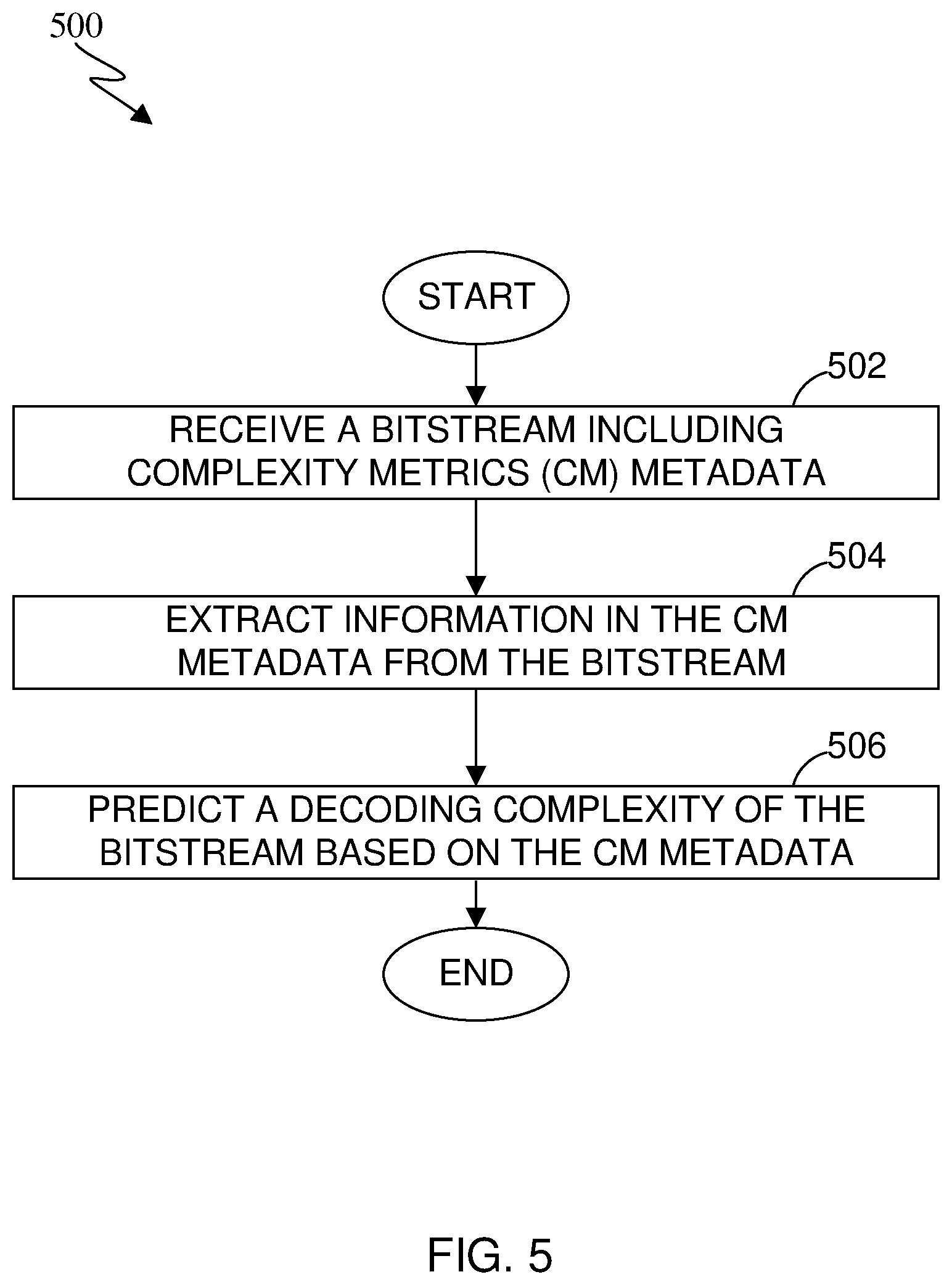 Patent US12568224 Figure 5 – EVC decoding complexity metrics