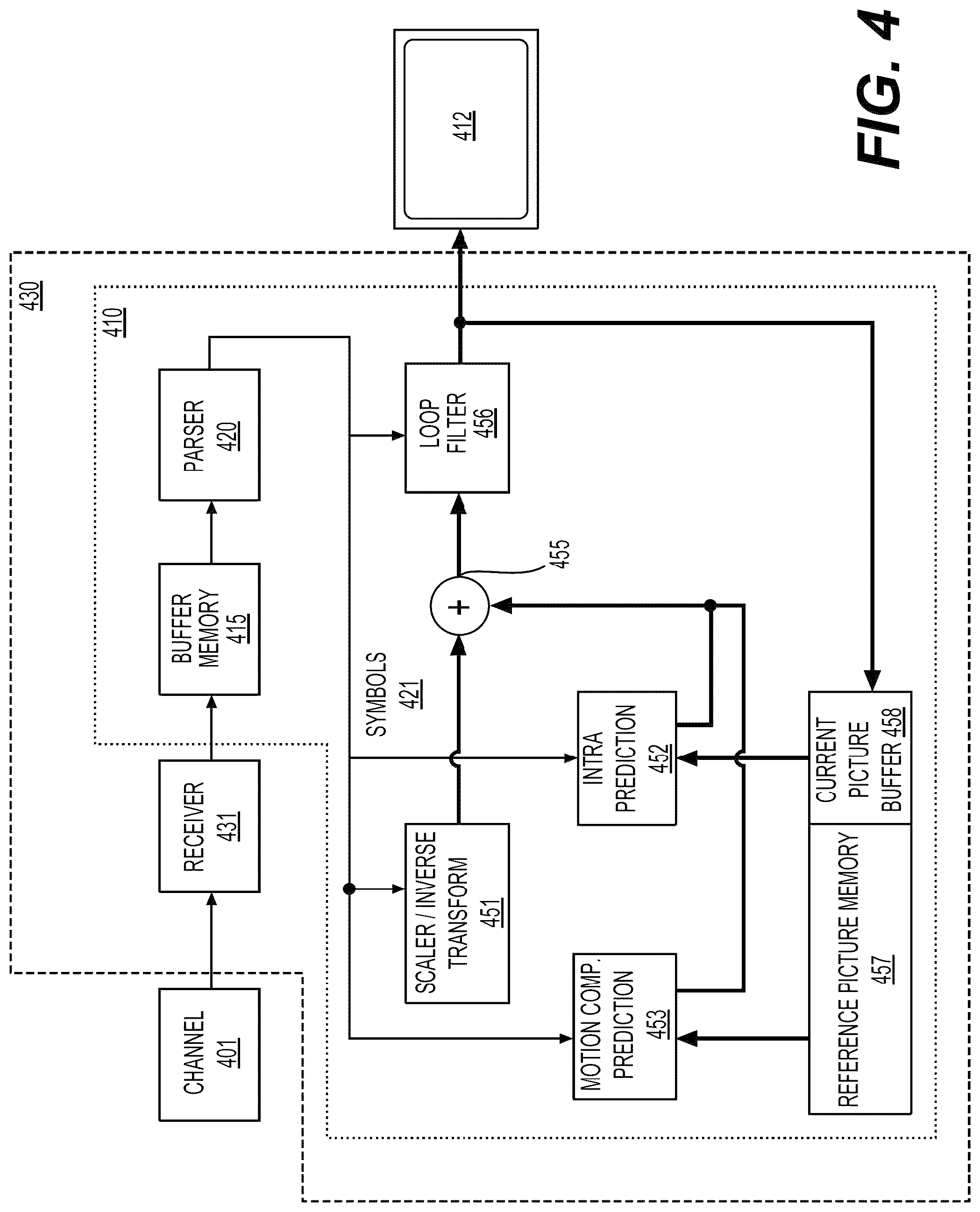Patent US12568225 Figure 4 – Limiting a number of context coded bins for residue coding