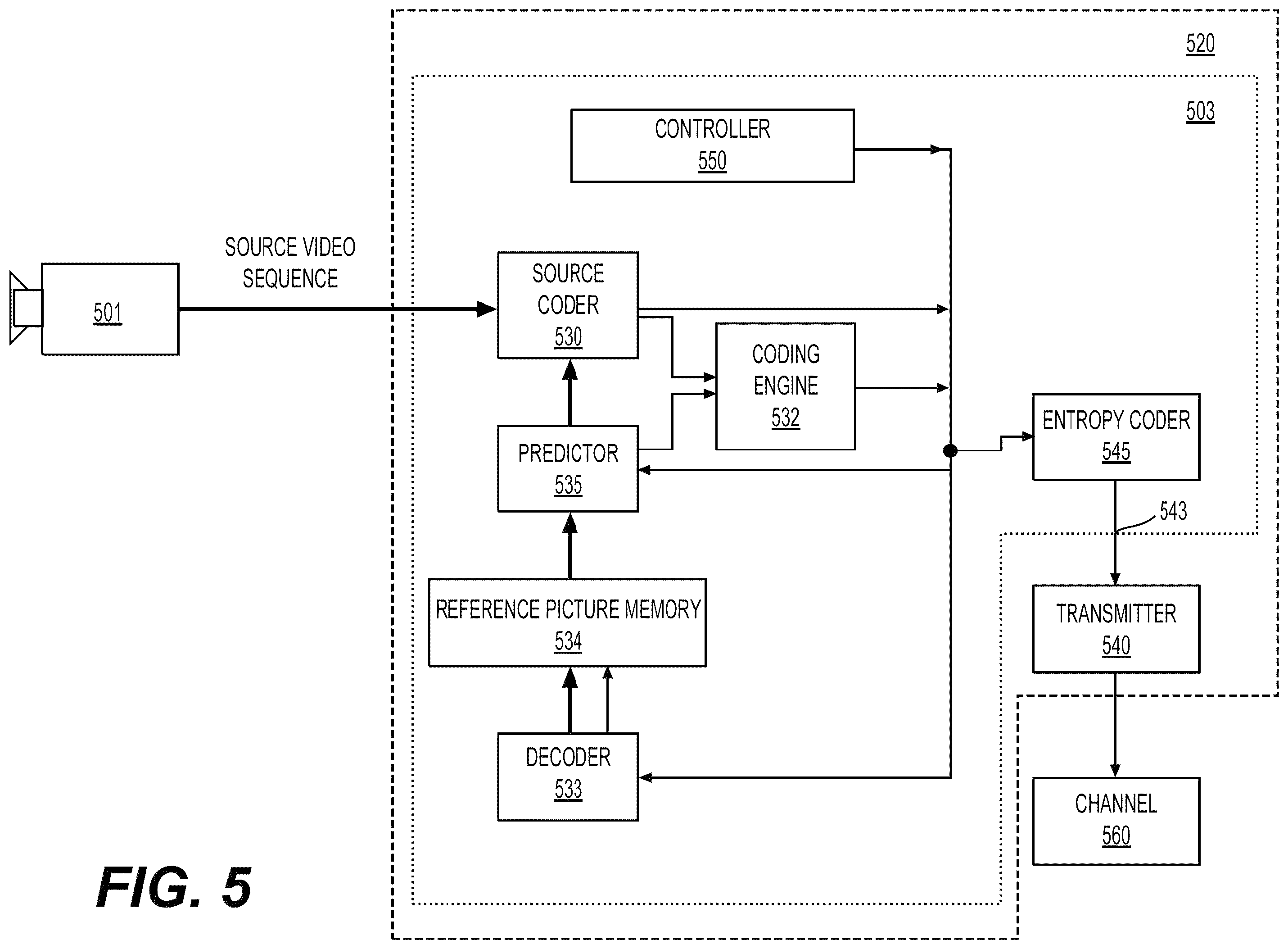 Patent US12568225 Figure 5 – Limiting a number of context coded bins for residue coding