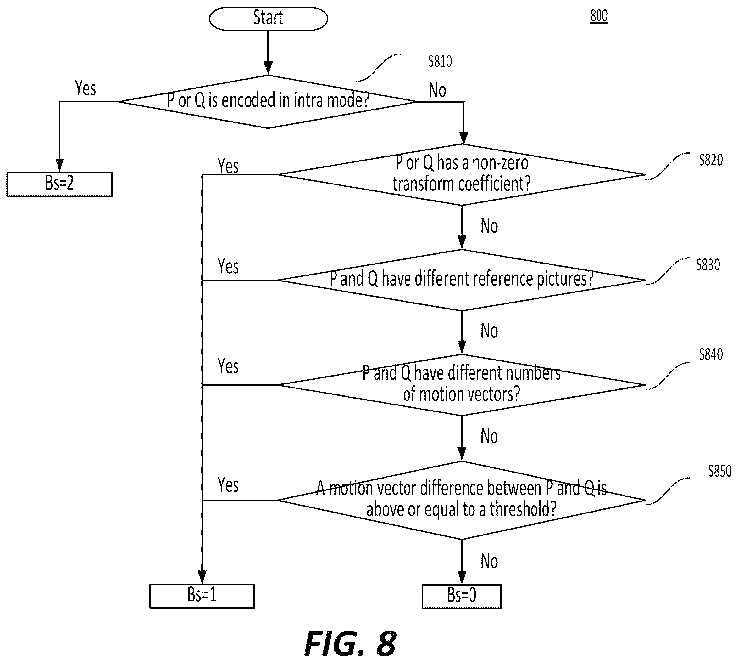 Patent US12568225 Figure 8 – Limiting a number of context coded bins for residue coding