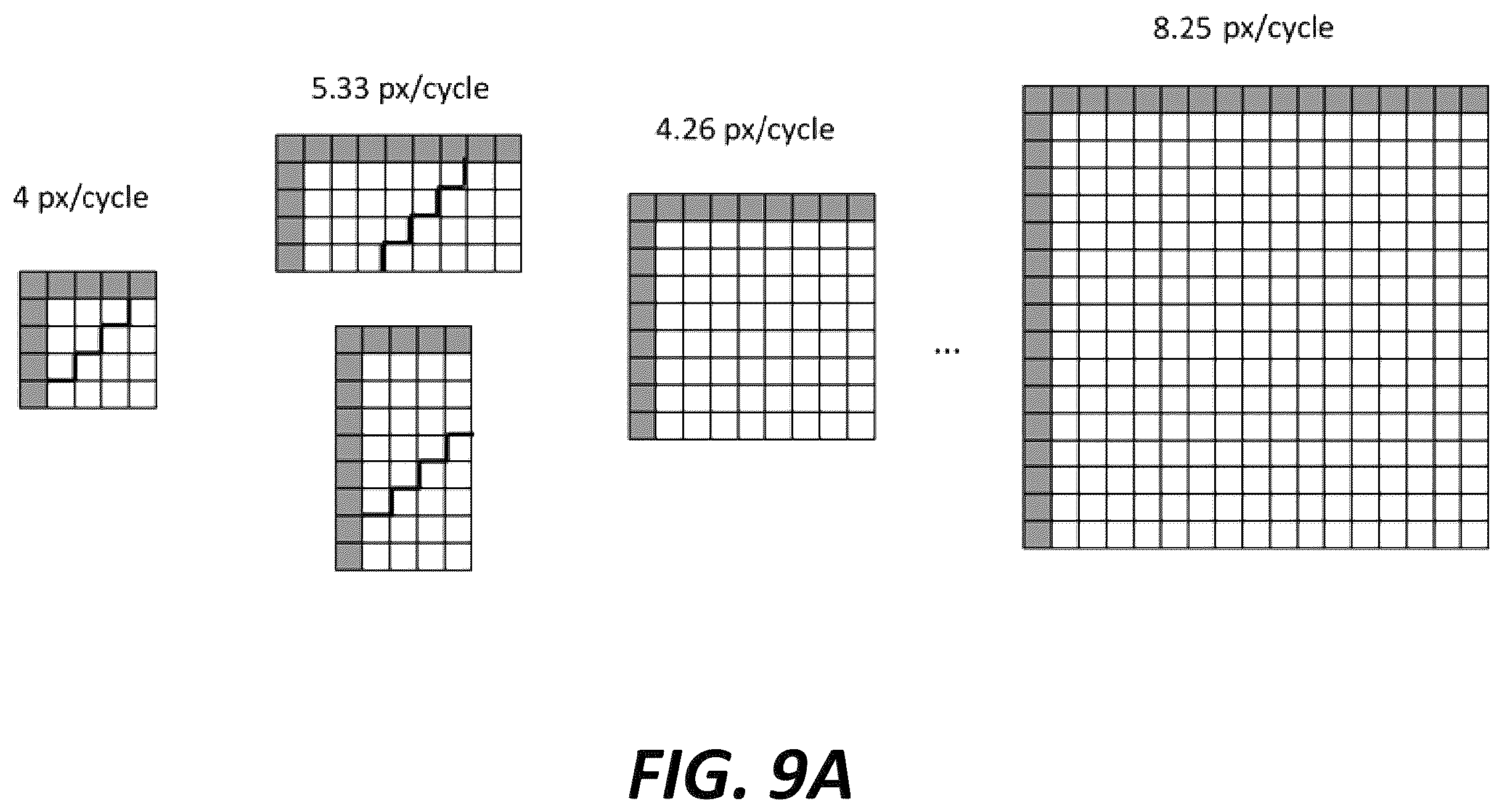 Patent US12568225 Figure 9 – Limiting a number of context coded bins for residue coding