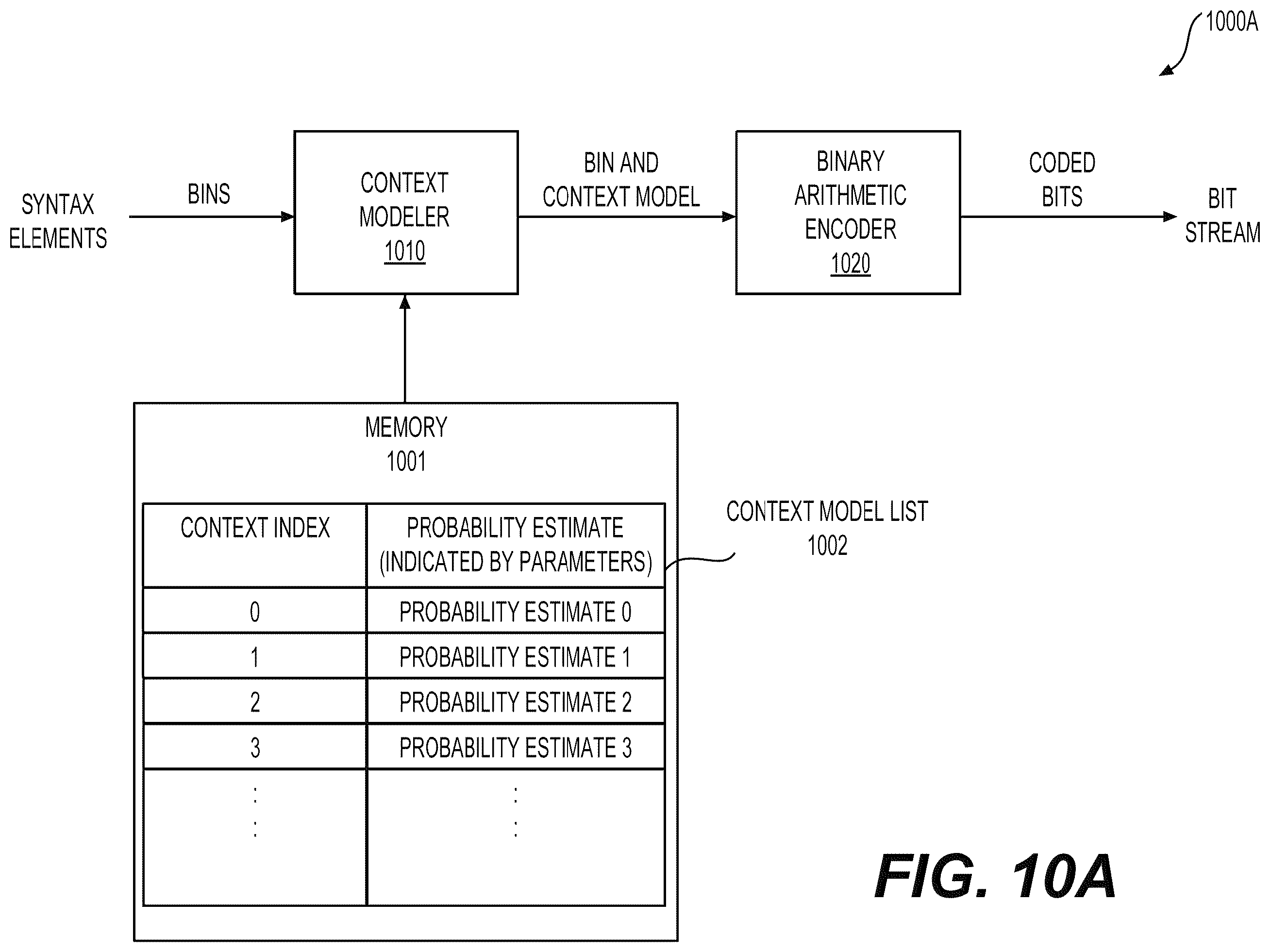 Patent US12568225 Figure 11 – Limiting a number of context coded bins for residue coding