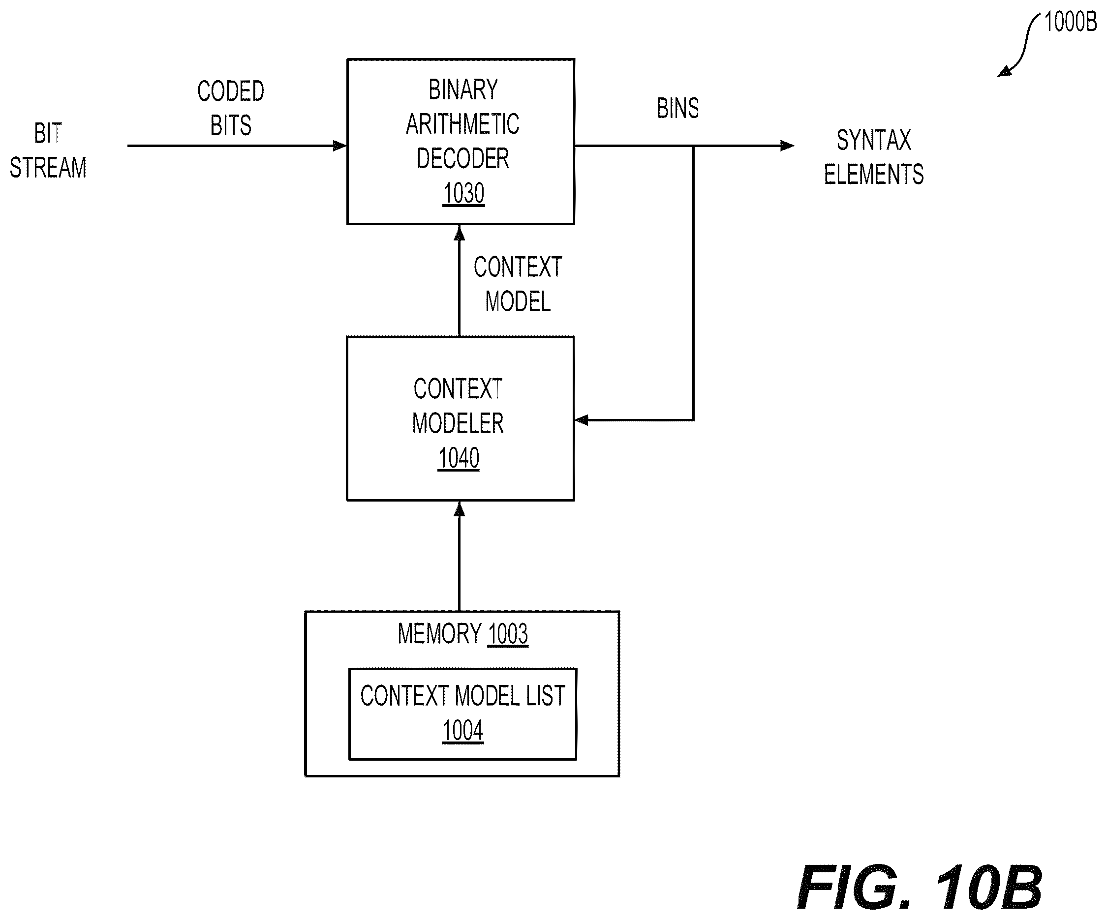 Patent US12568225 Figure 12 – Limiting a number of context coded bins for residue coding