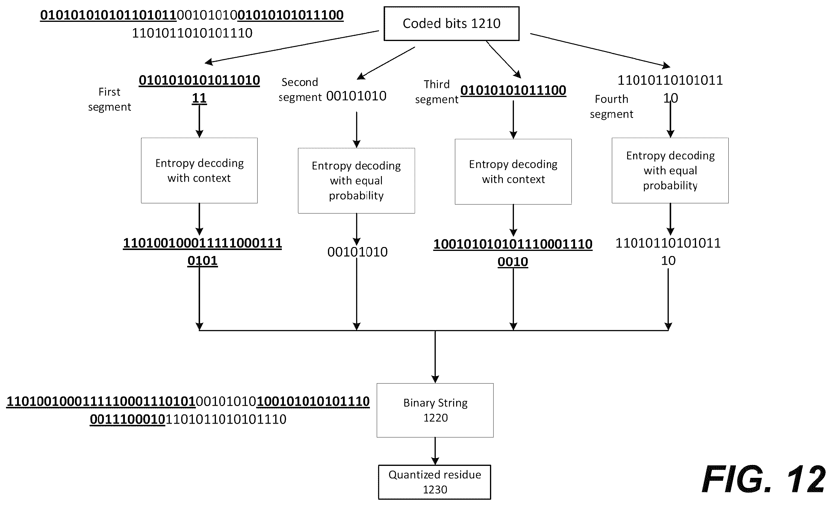 Patent US12568225 Figure 14 – Limiting a number of context coded bins for residue coding