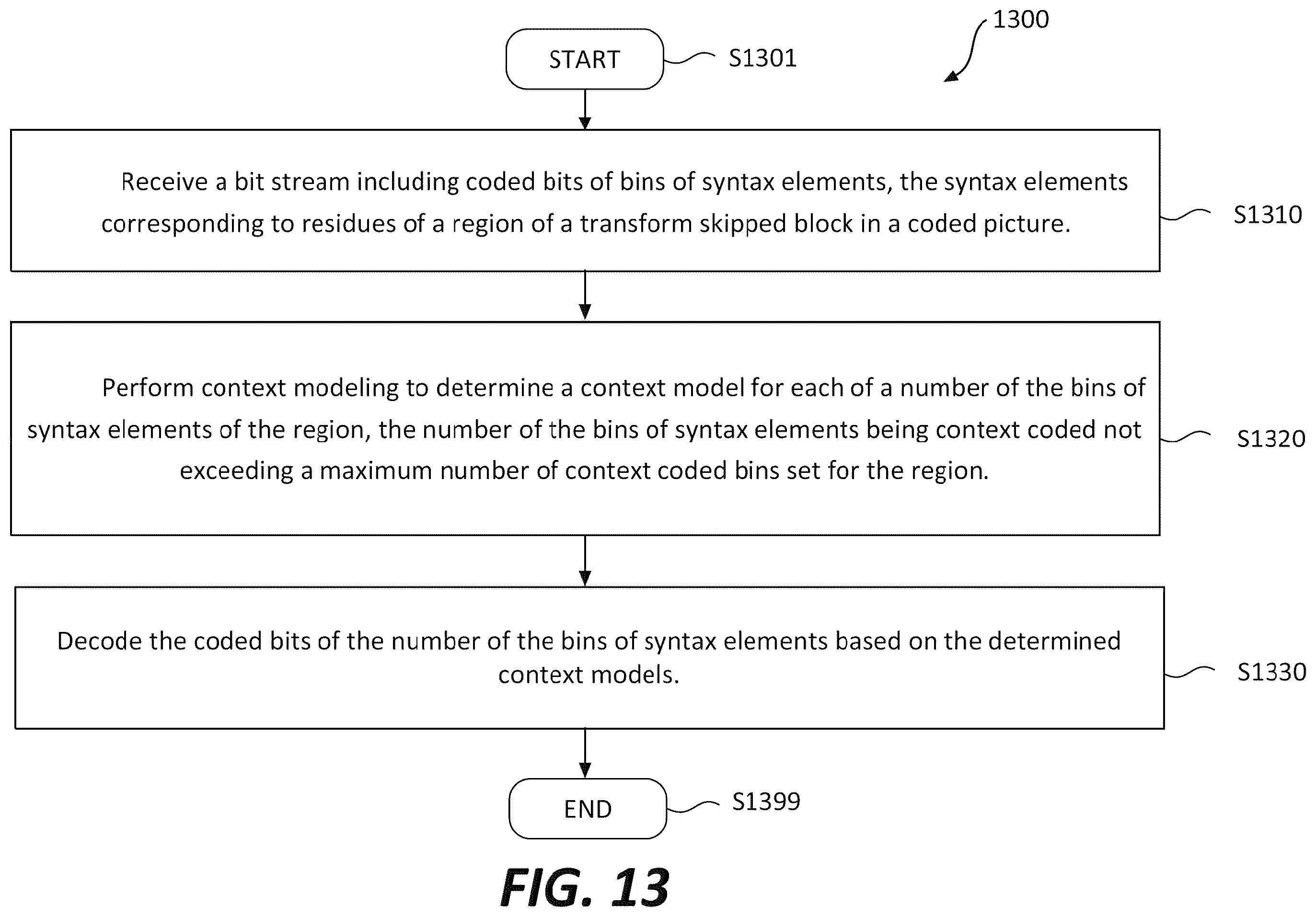 Patent US12568225 Figure 15 – Limiting a number of context coded bins for residue coding