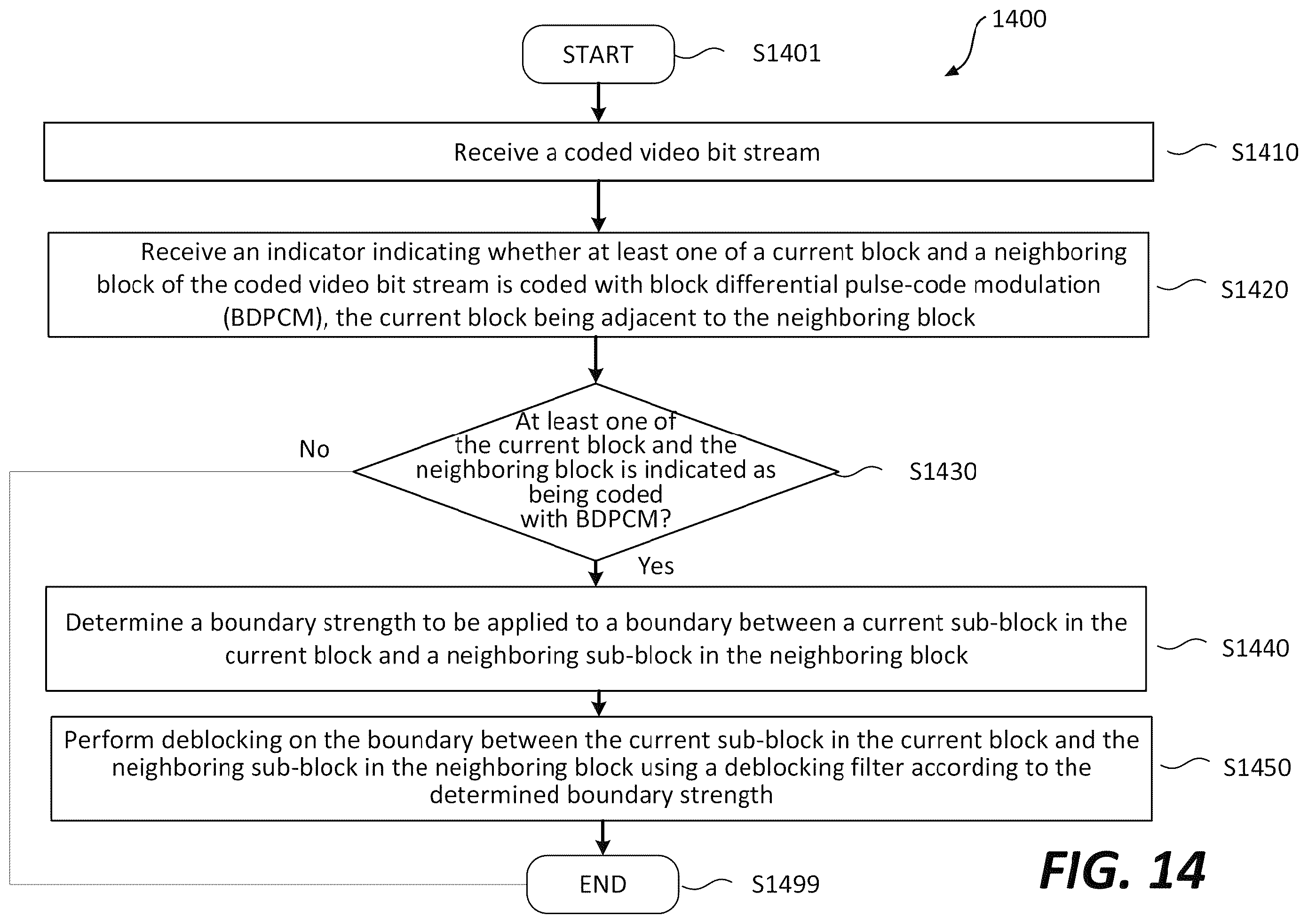 Patent US12568225 Figure 16 – Limiting a number of context coded bins for residue coding