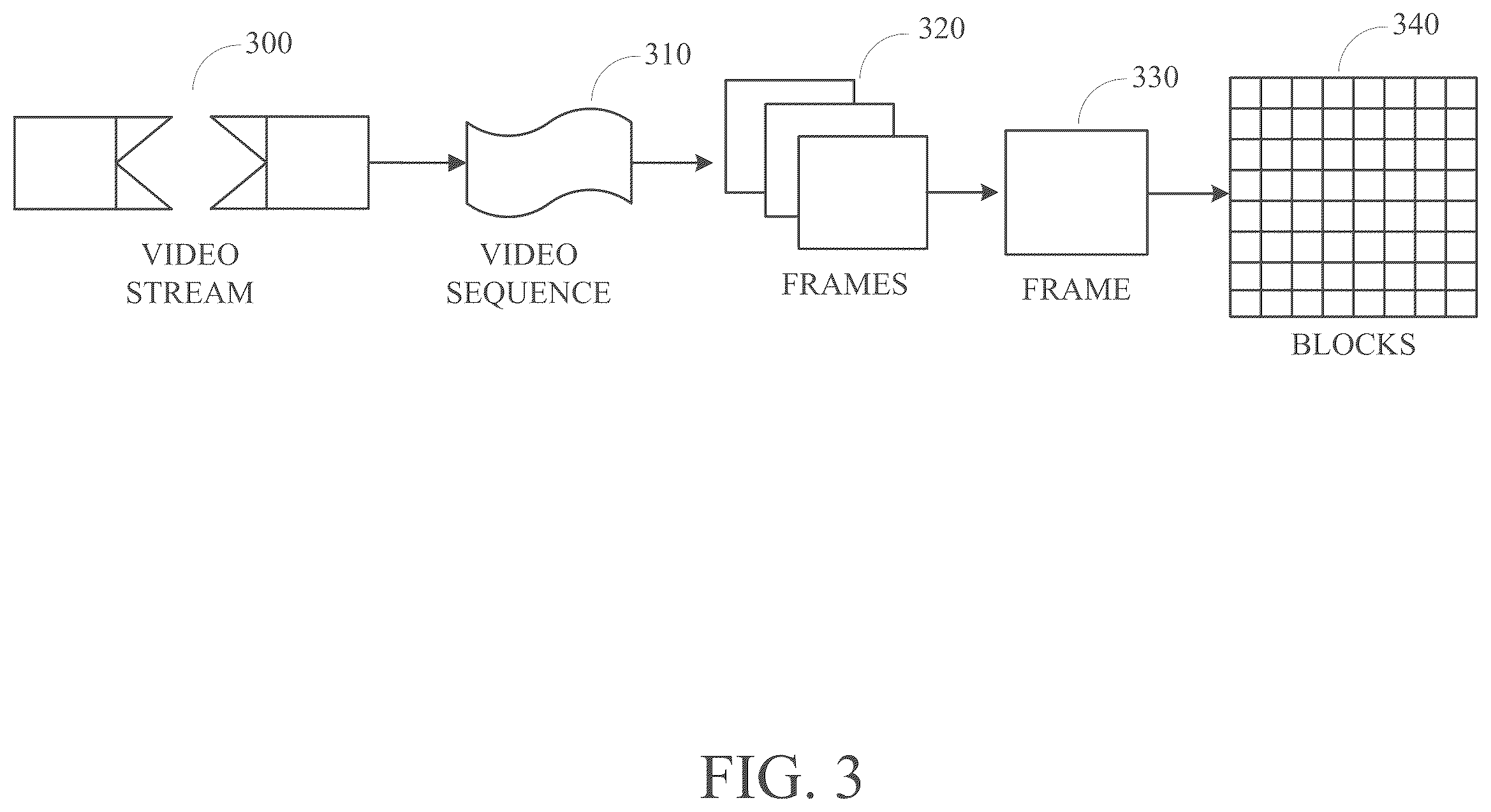 Patent US12568226 Figure 3 – Encoding and decoding using tiling