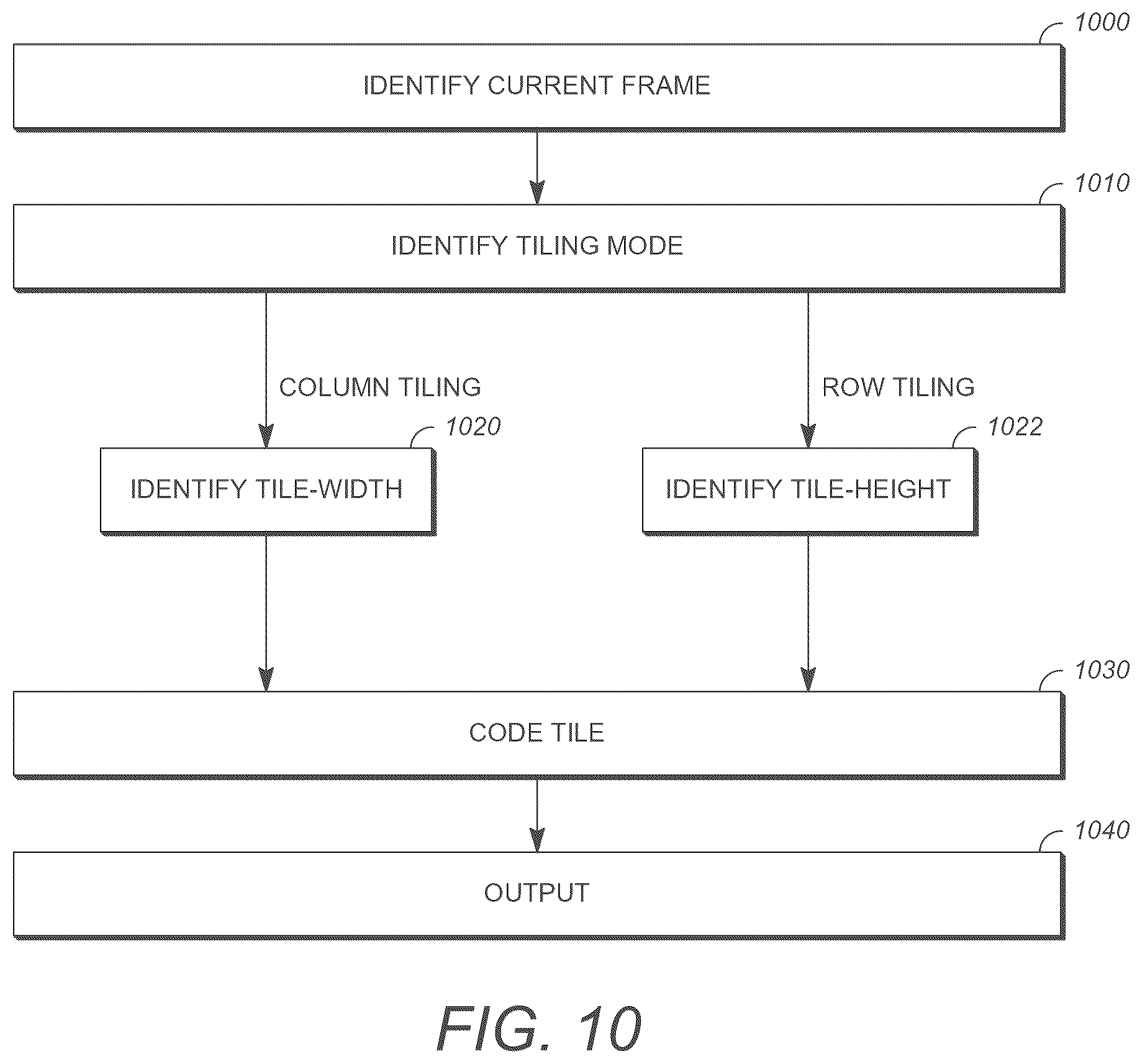 Patent US12568226 Figure 7 – Encoding and decoding using tiling