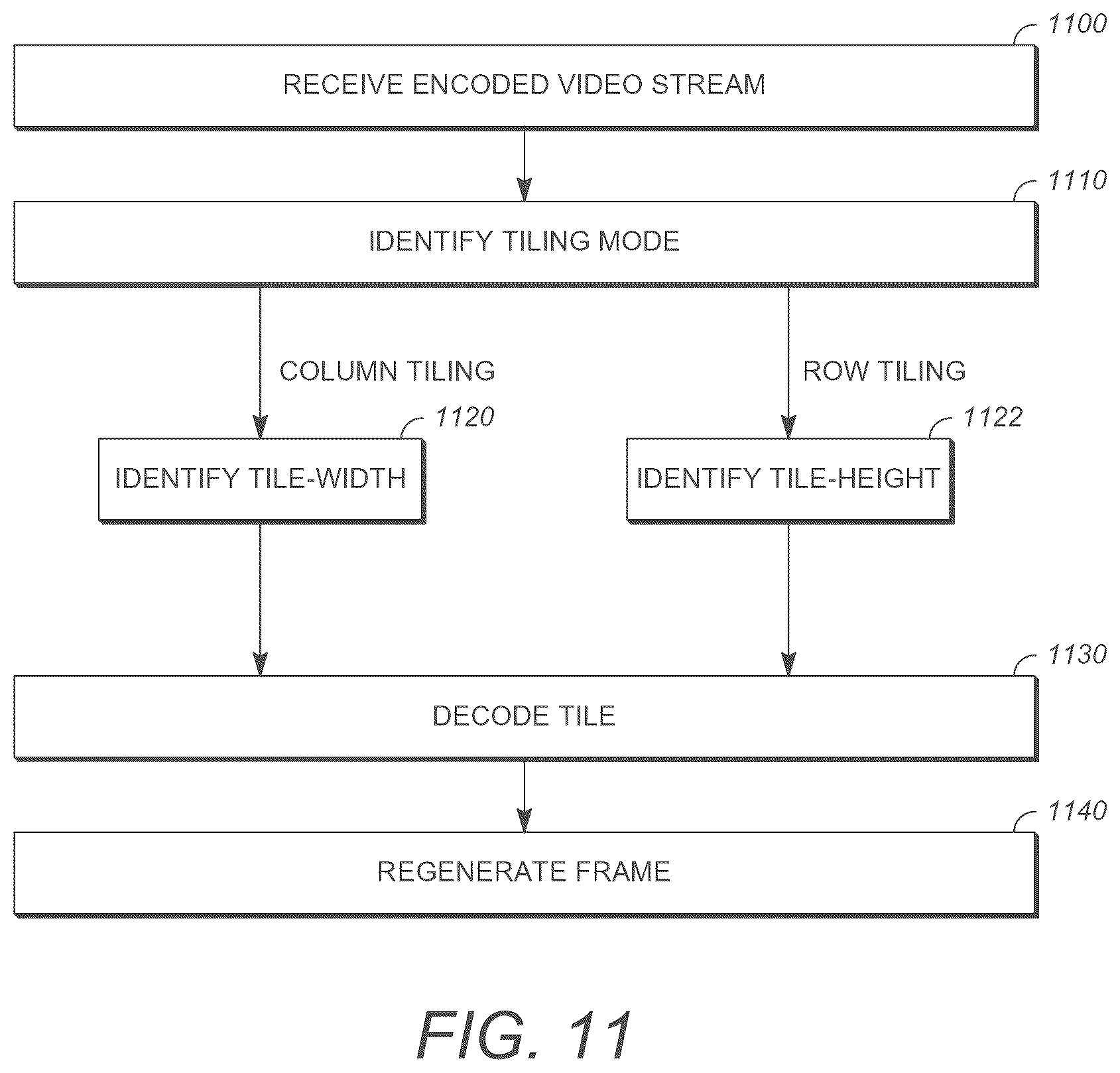 Patent US12568226 Figure 8 – Encoding and decoding using tiling