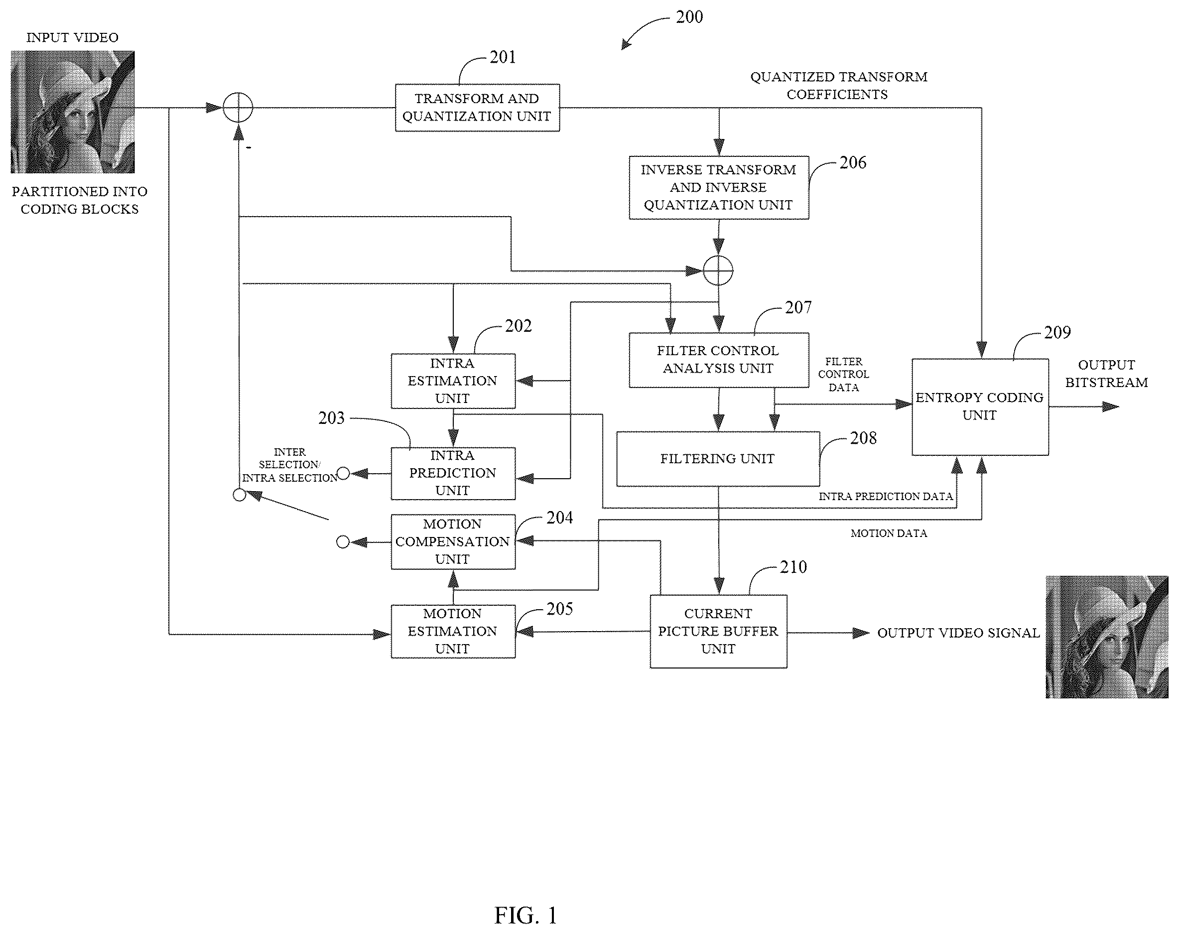 Patent US12568227 Figure 1 – Method for picture decoding/encoding, decoder, encoder, and computer program using flag enabled cross-decoding and cross-encoding of color components