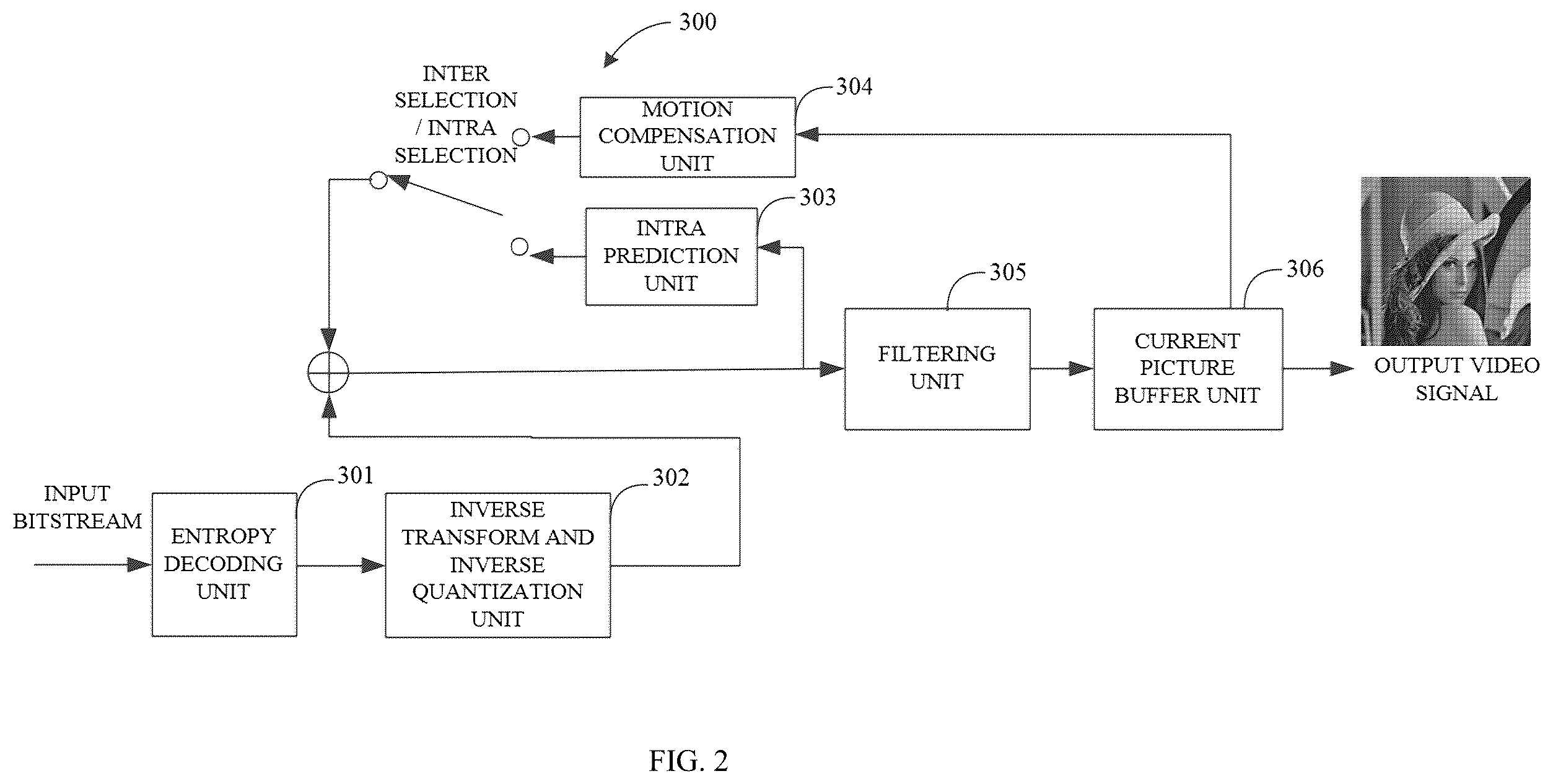 Patent US12568227 Figure 2 – Method for picture decoding/encoding, decoder, encoder, and computer program using flag enabled cross-decoding and cross-encoding of color components