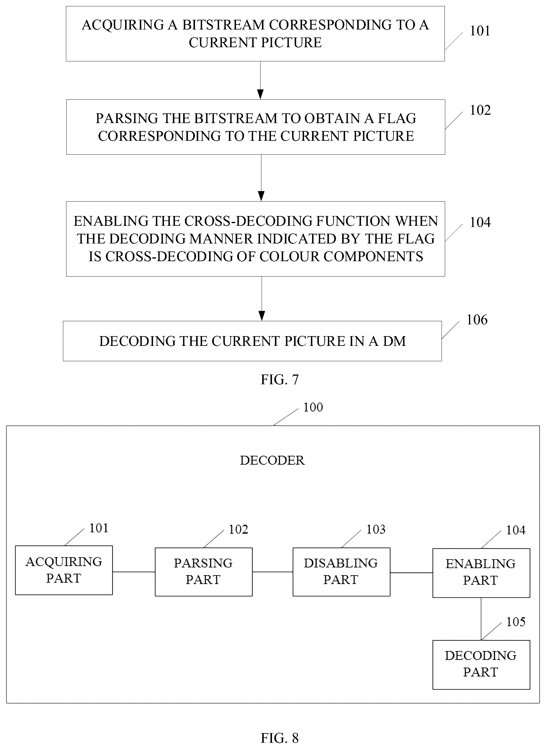 Patent US12568227 Figure 5 – Method for picture decoding/encoding, decoder, encoder, and computer program using flag enabled cross-decoding and cross-encoding of color components