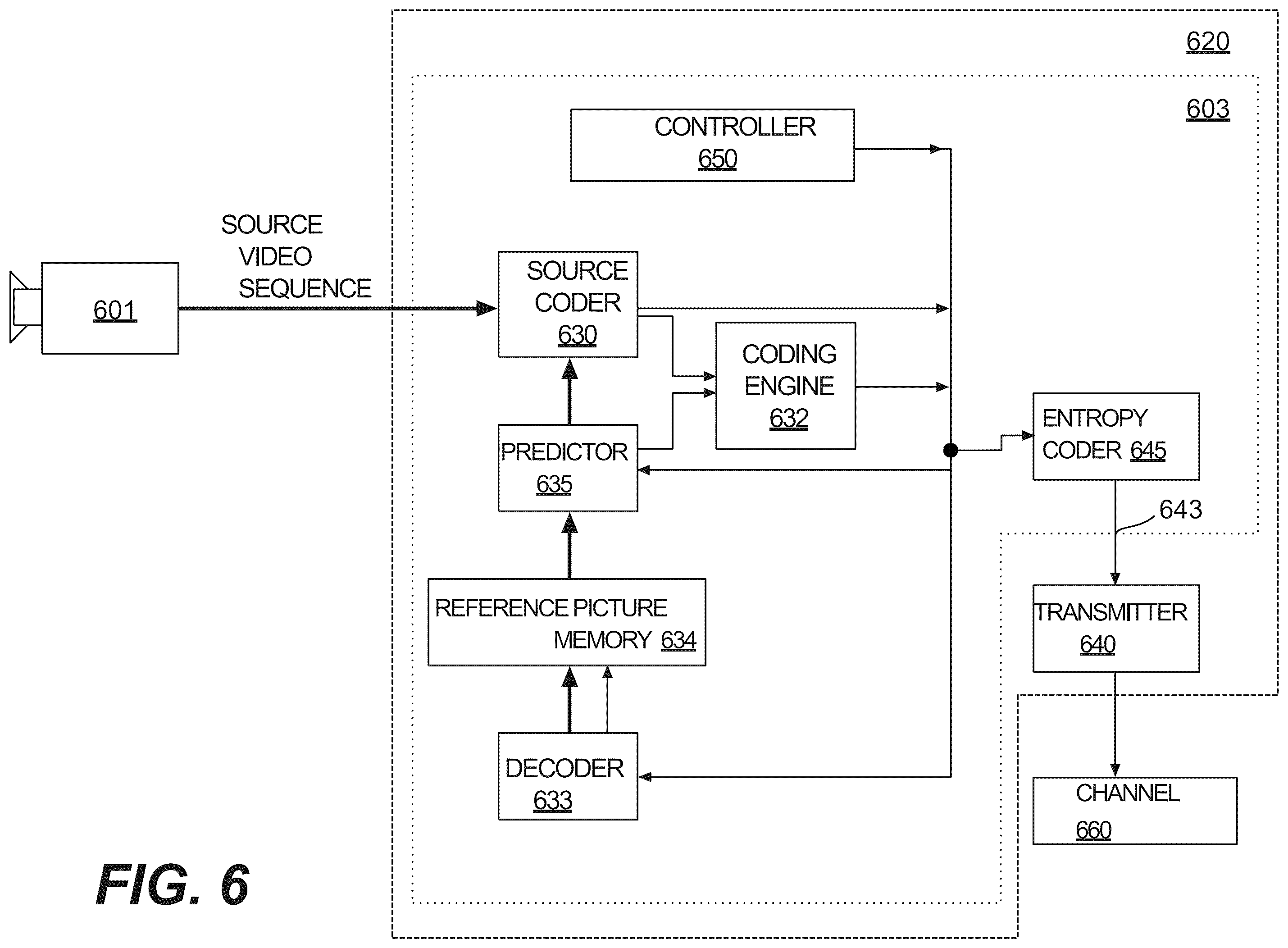 Patent US12568229 Figure 6 – Deriving offsets in cross-component transform coefficient level reconstruction