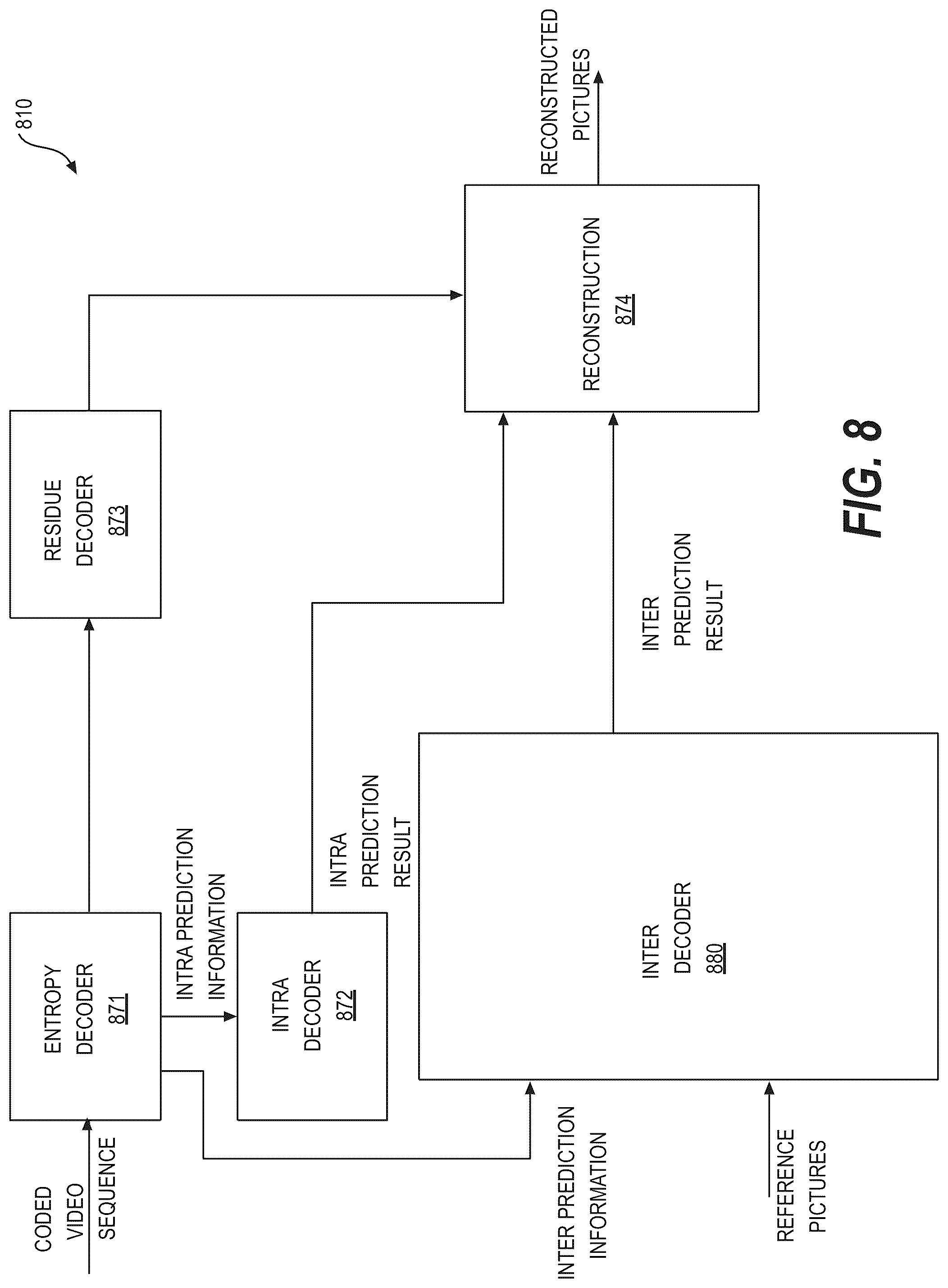Patent US12568229 Figure 8 – Deriving offsets in cross-component transform coefficient level reconstruction