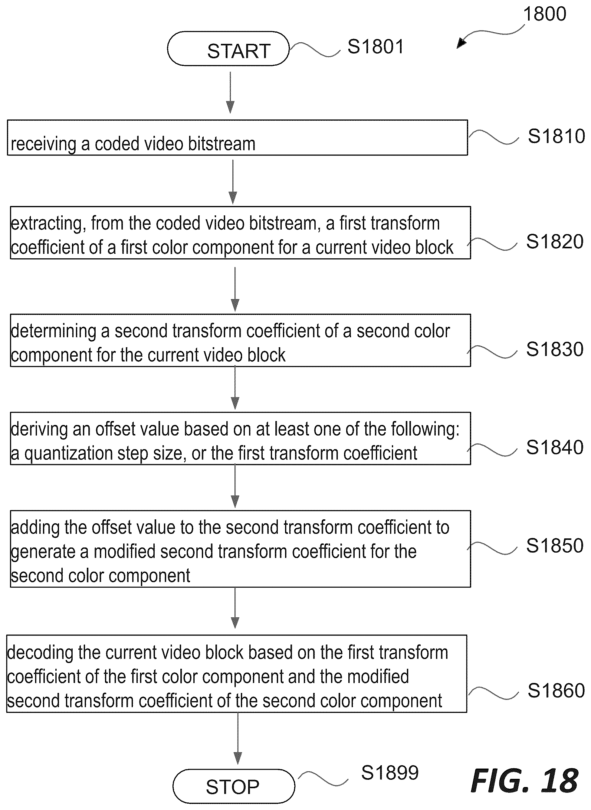 Patent US12568229 Figure 17 – Deriving offsets in cross-component transform coefficient level reconstruction