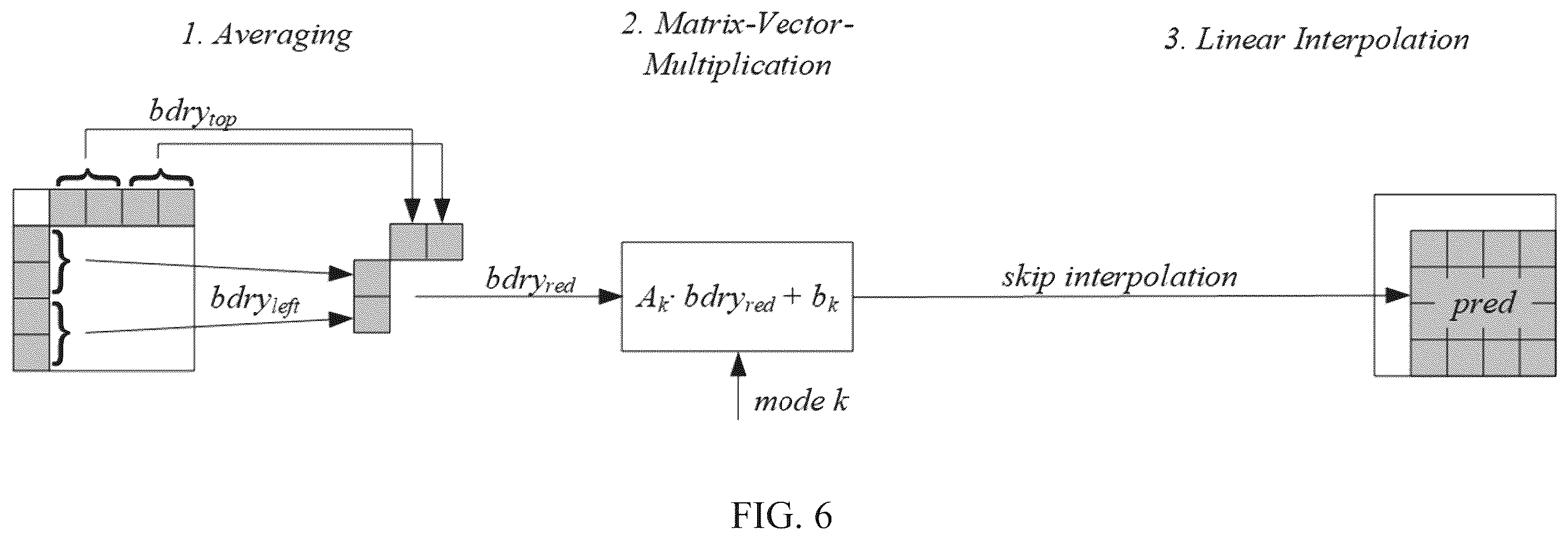 Patent US12568230 Figure 6 – Syntax signaling and parsing based on colour component