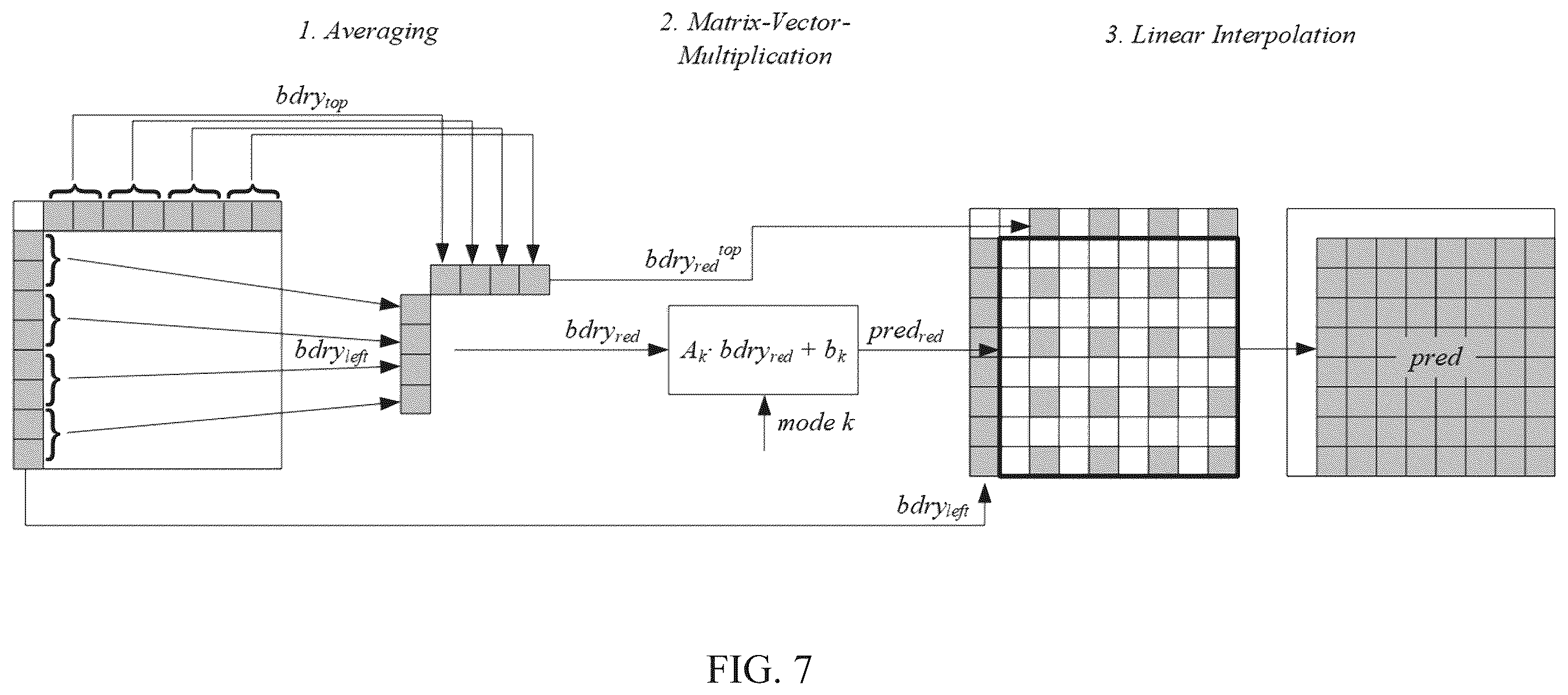 Patent US12568230 Figure 7 – Syntax signaling and parsing based on colour component