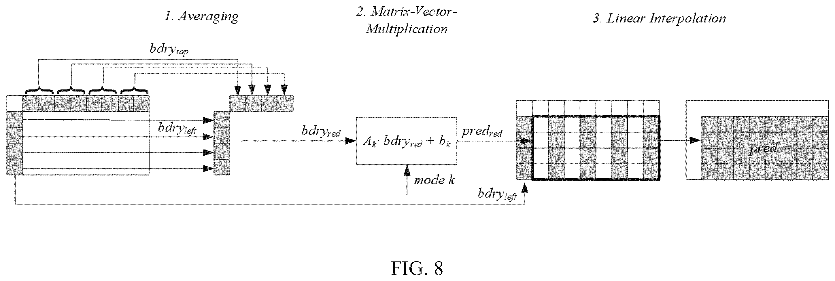 Patent US12568230 Figure 8 – Syntax signaling and parsing based on colour component
