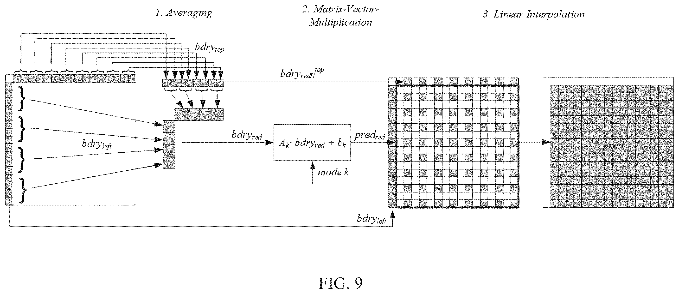 Patent US12568230 Figure 9 – Syntax signaling and parsing based on colour component