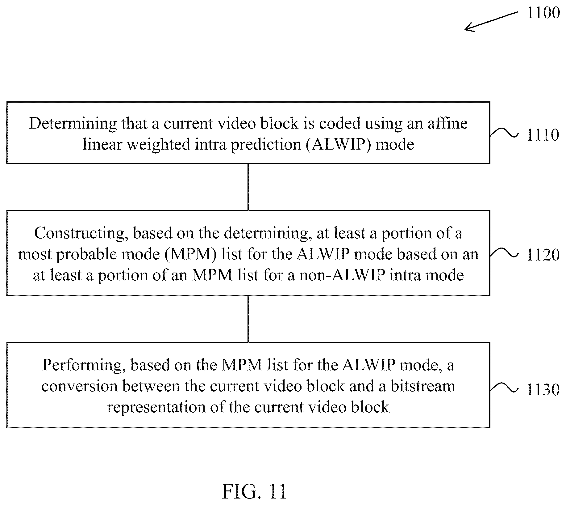 Patent US12568230 Figure 11 – Syntax signaling and parsing based on colour component