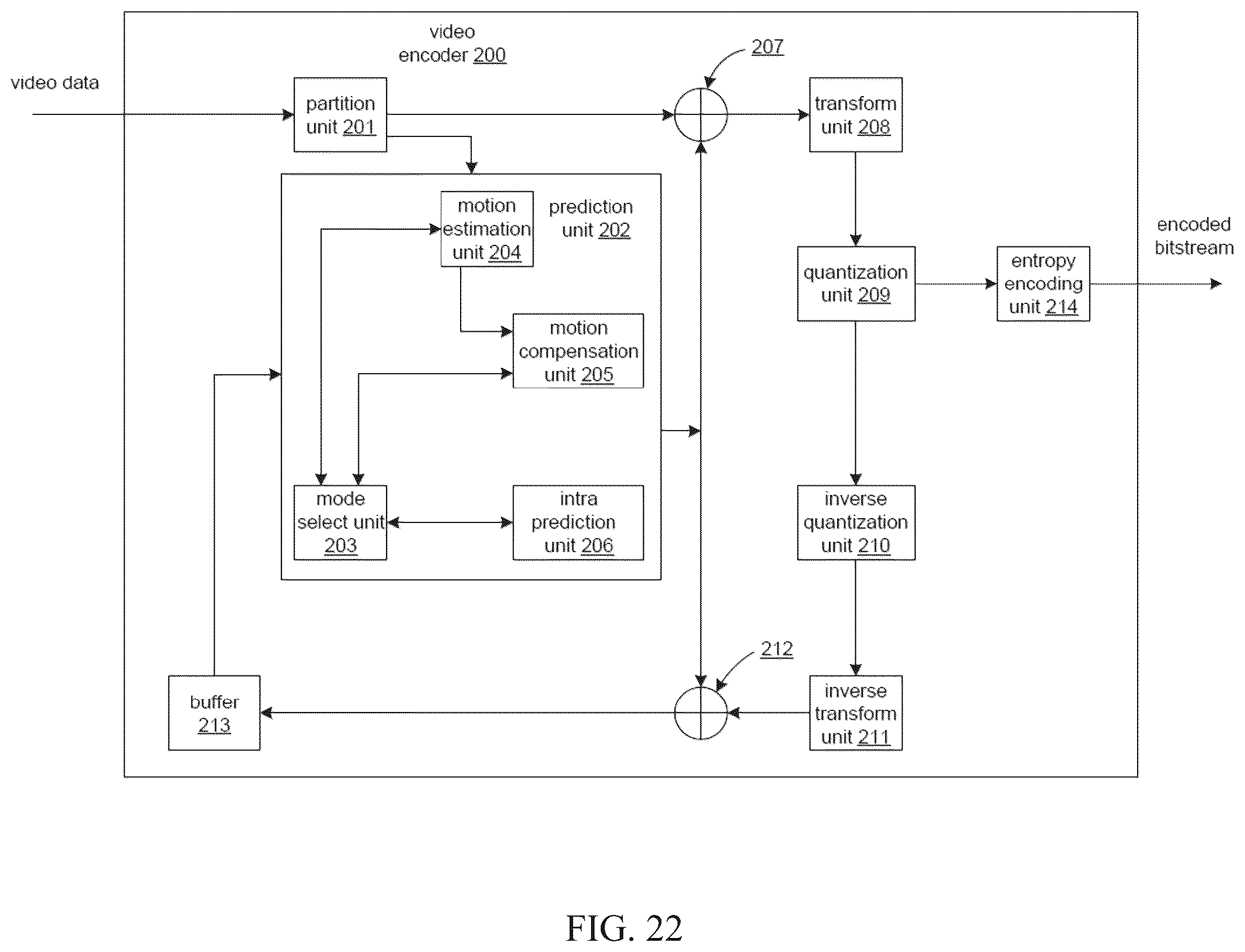 Patent US12568230 Figure 20 – Syntax signaling and parsing based on colour component