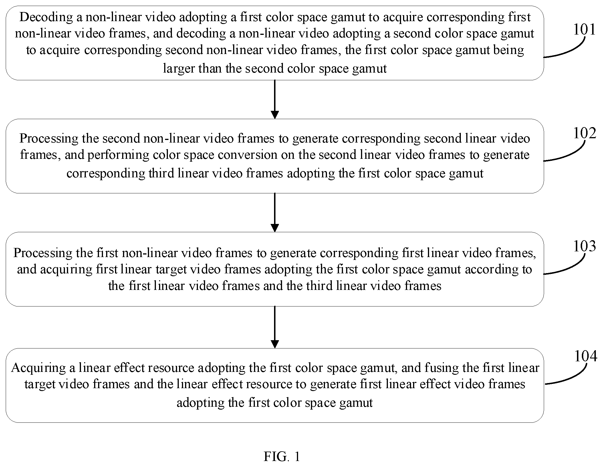 Patent US12568231 Figure 1 – Non-linear video processing method and apparatus, device and medium
