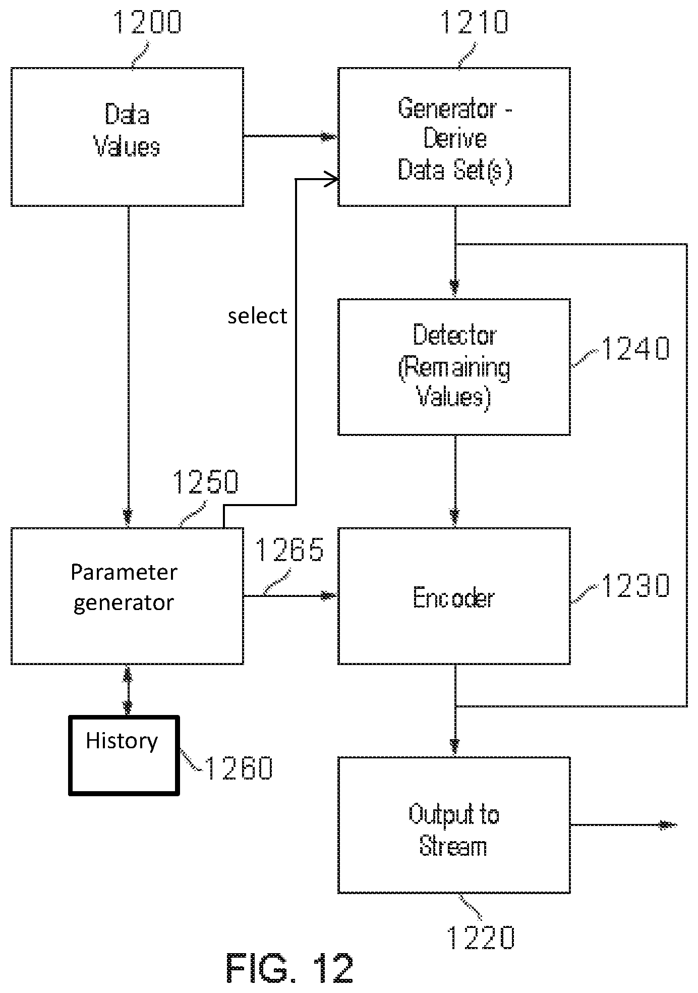 Patent US12568232 Figure 5 – Data encoding and decoding